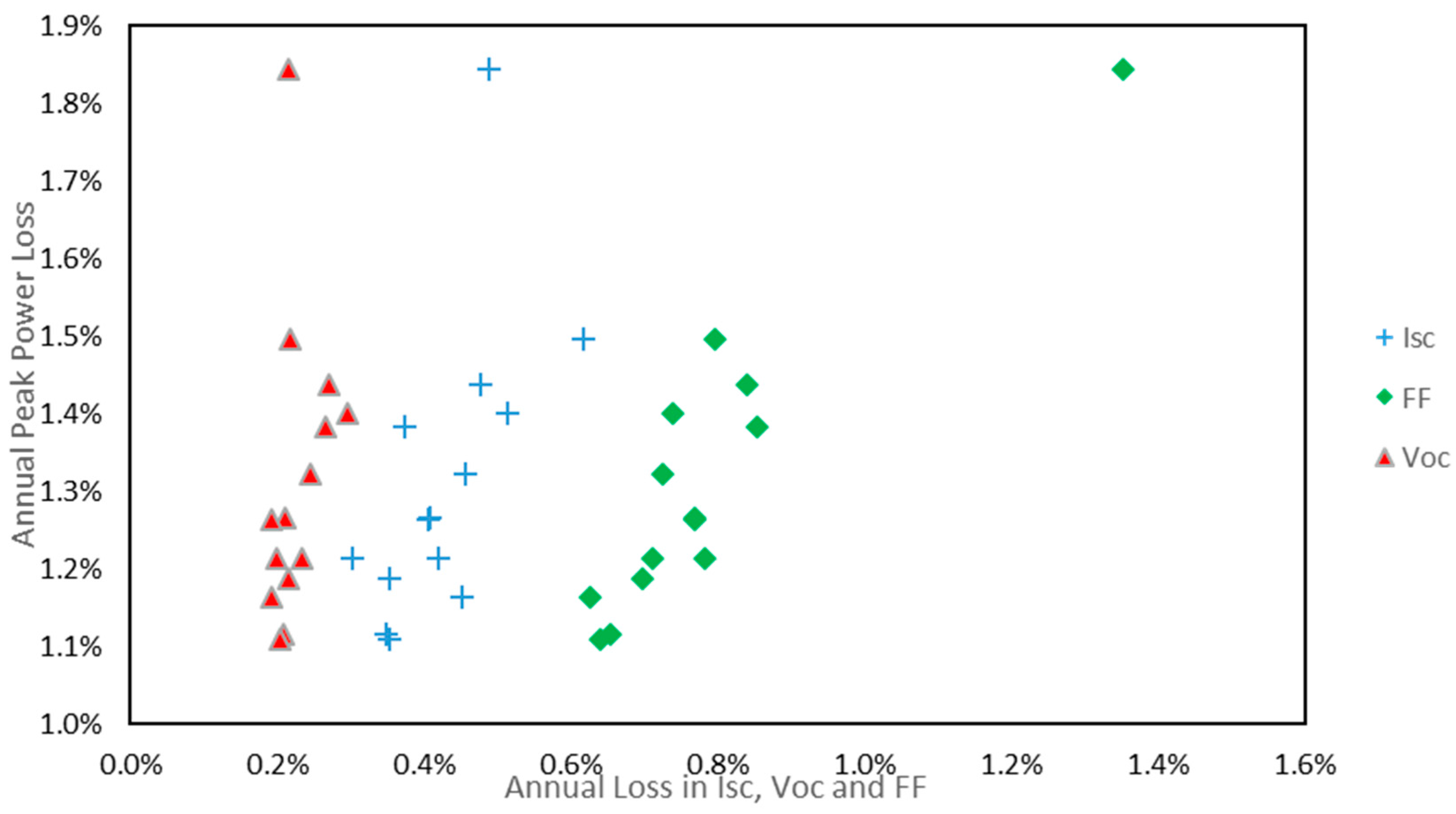 Technologies 05 00022 g017