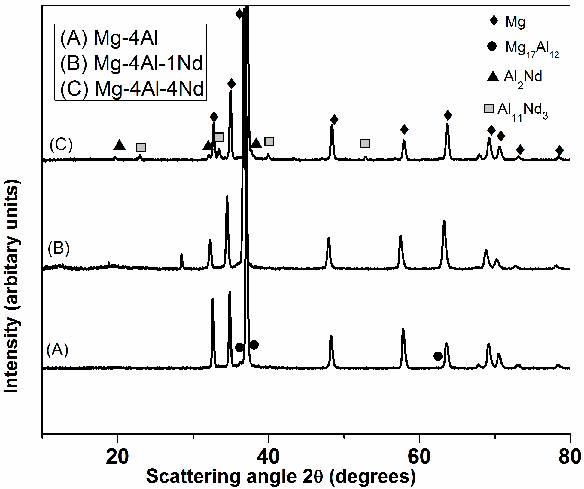 Technologies 05 00023 g001
