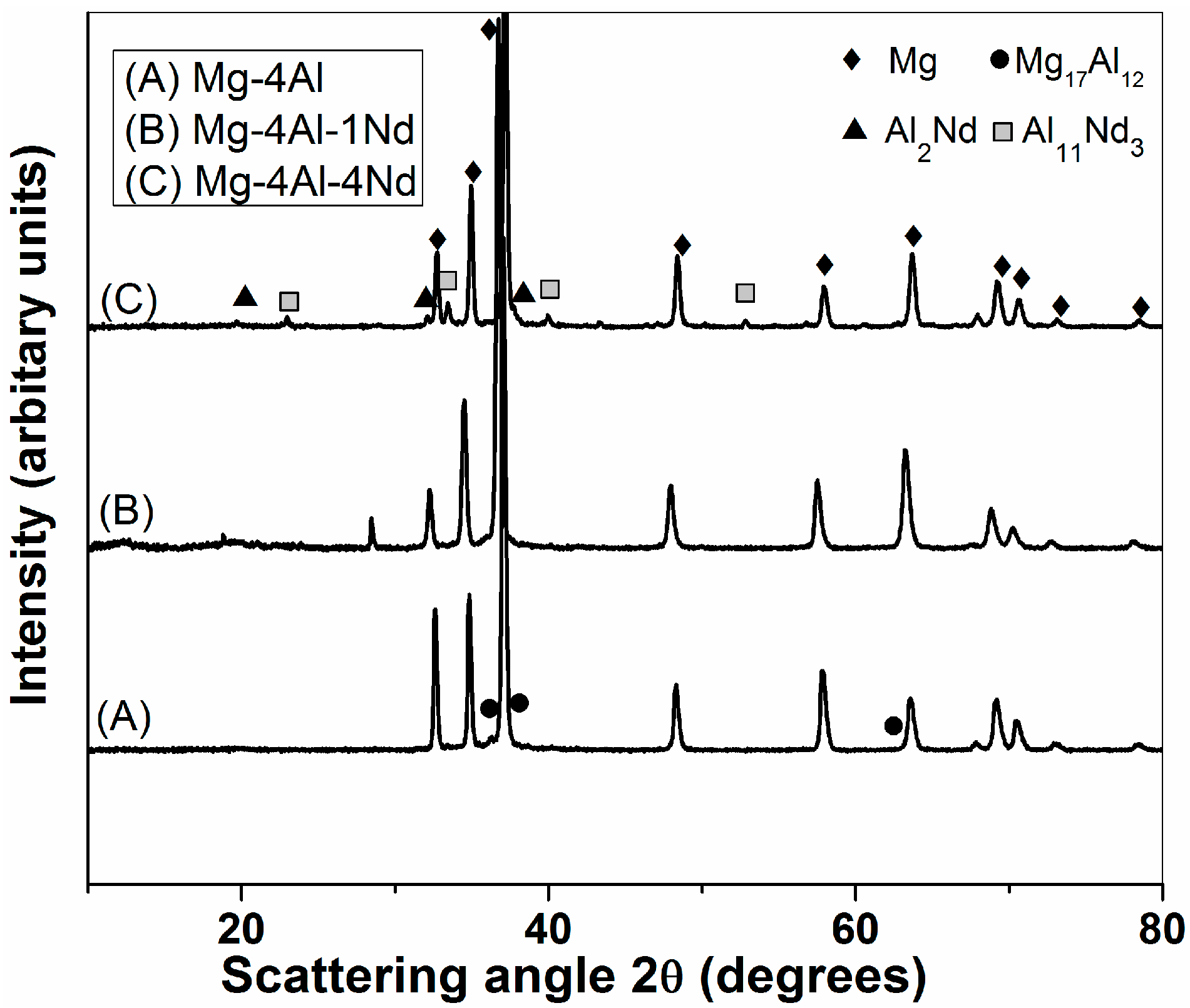 Technologies 05 00023 g006