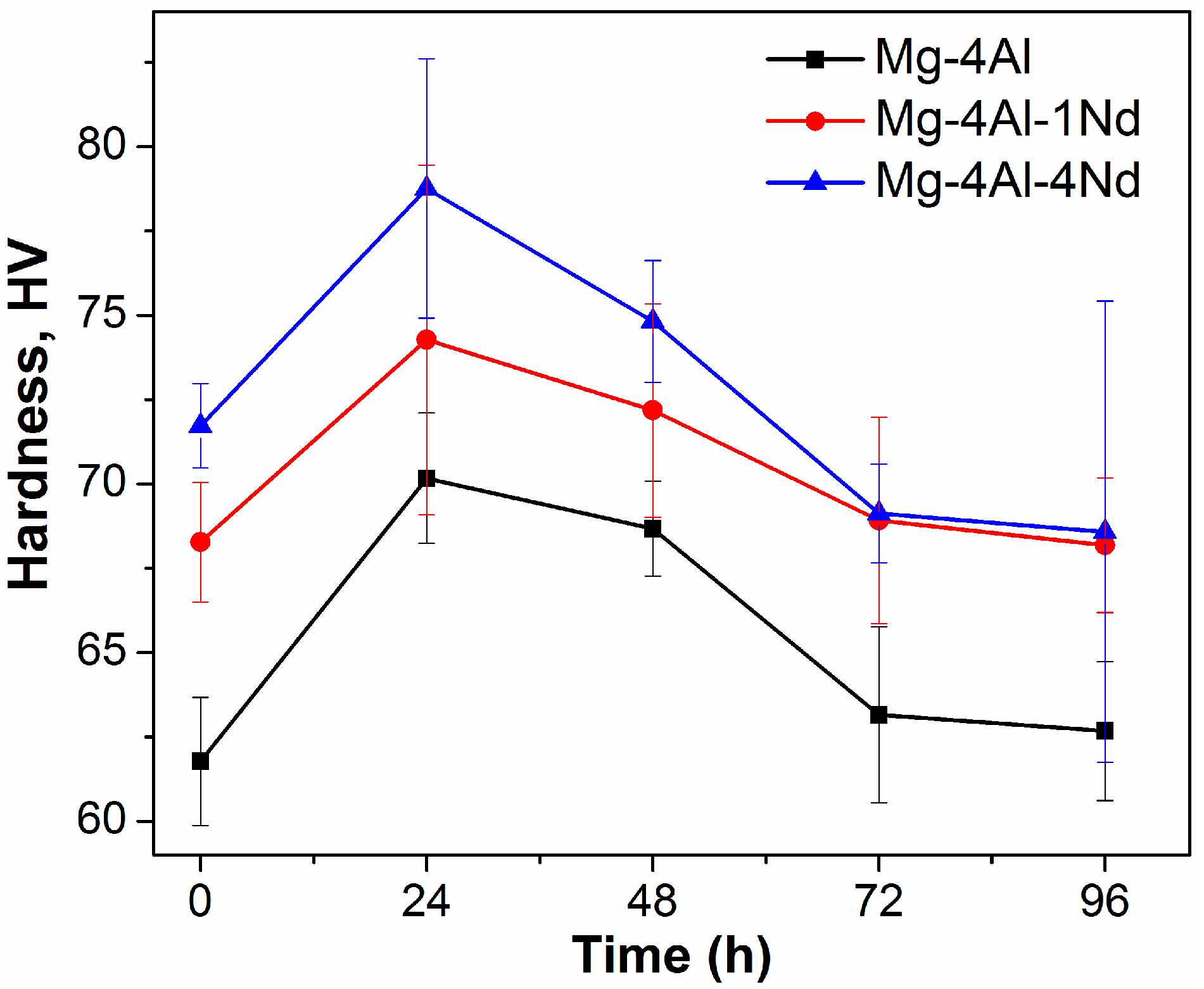 Technologies 05 00023 g007