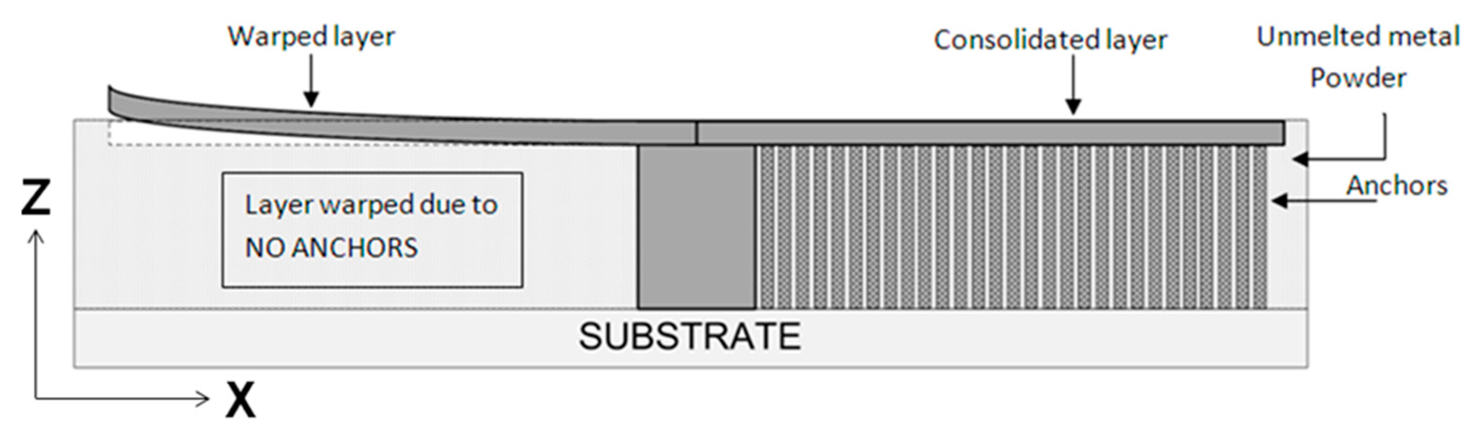 Technologies 05 00024 g001
