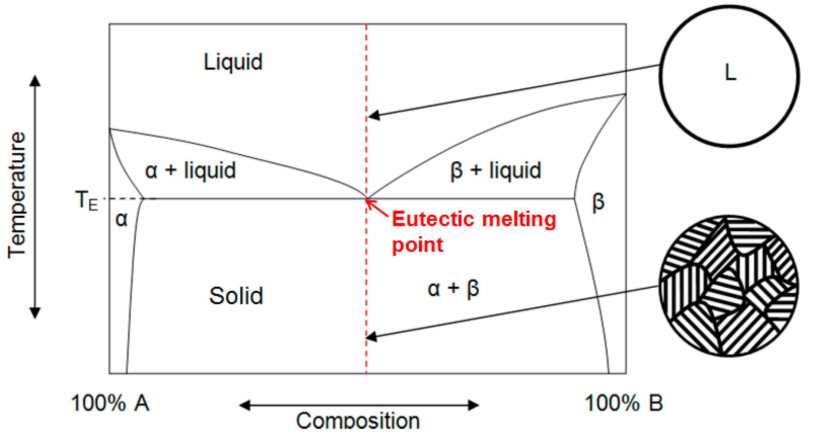 Technologies 05 00024 g002