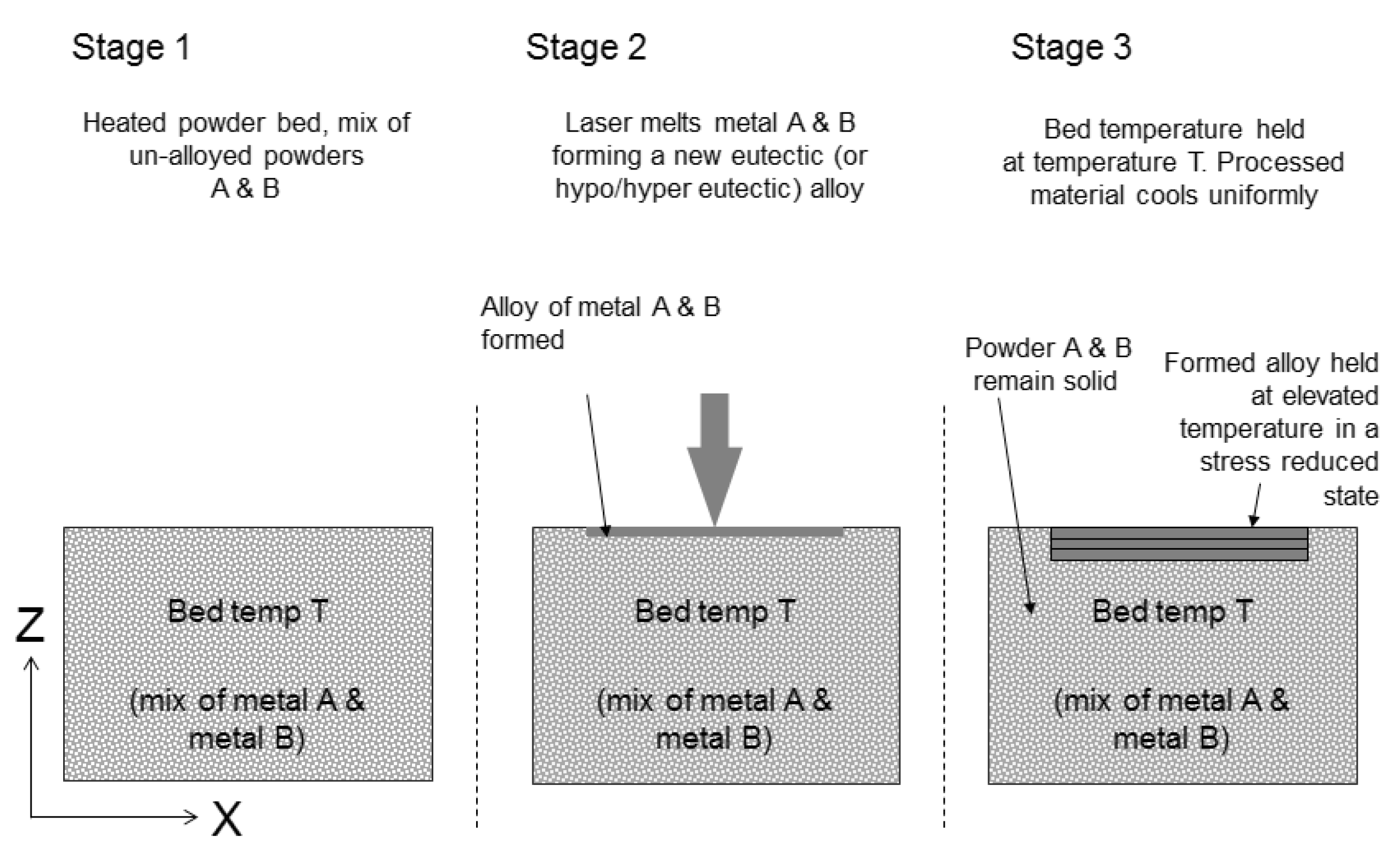 Technologies 05 00024 g003