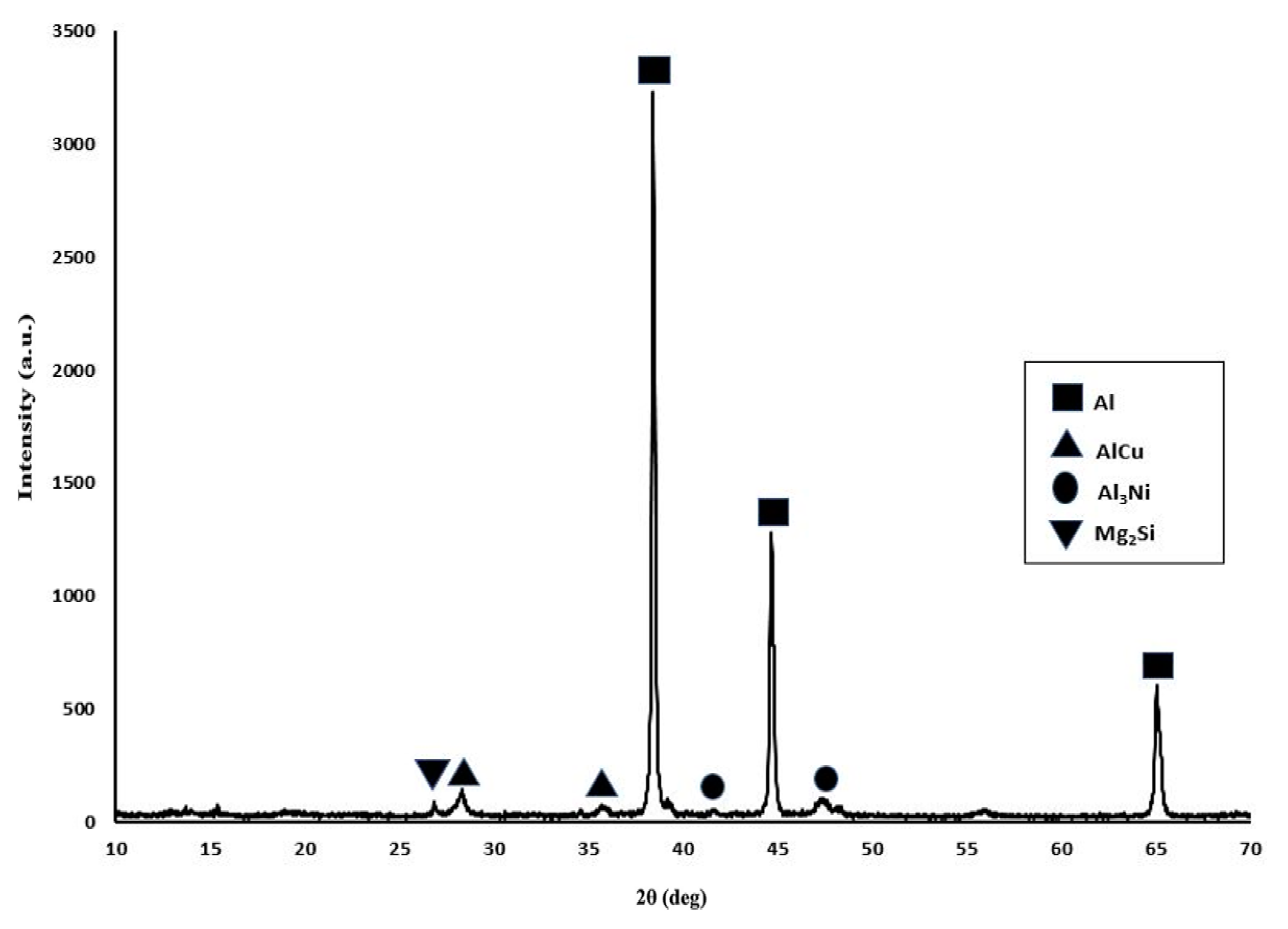 Technologies 05 00024 g011