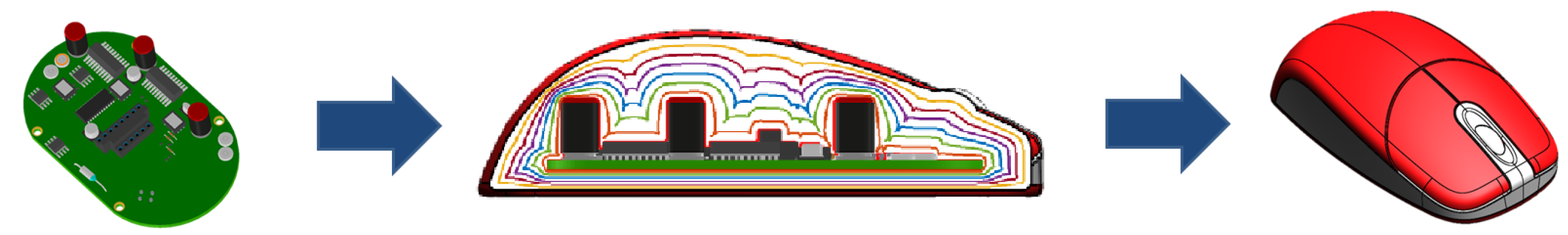 Technologies 05 00025 g003