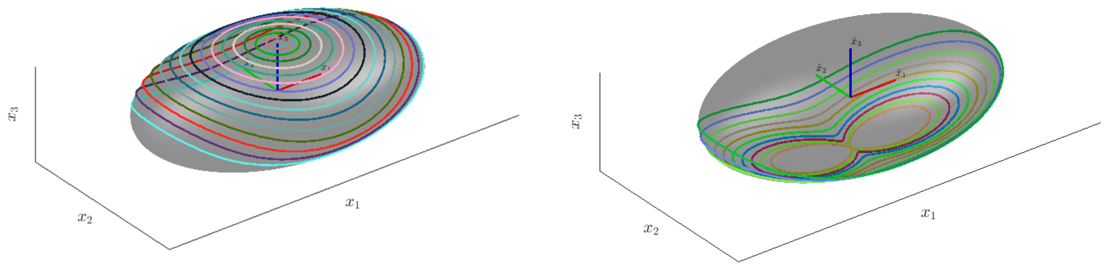 Technologies 05 00025 g006