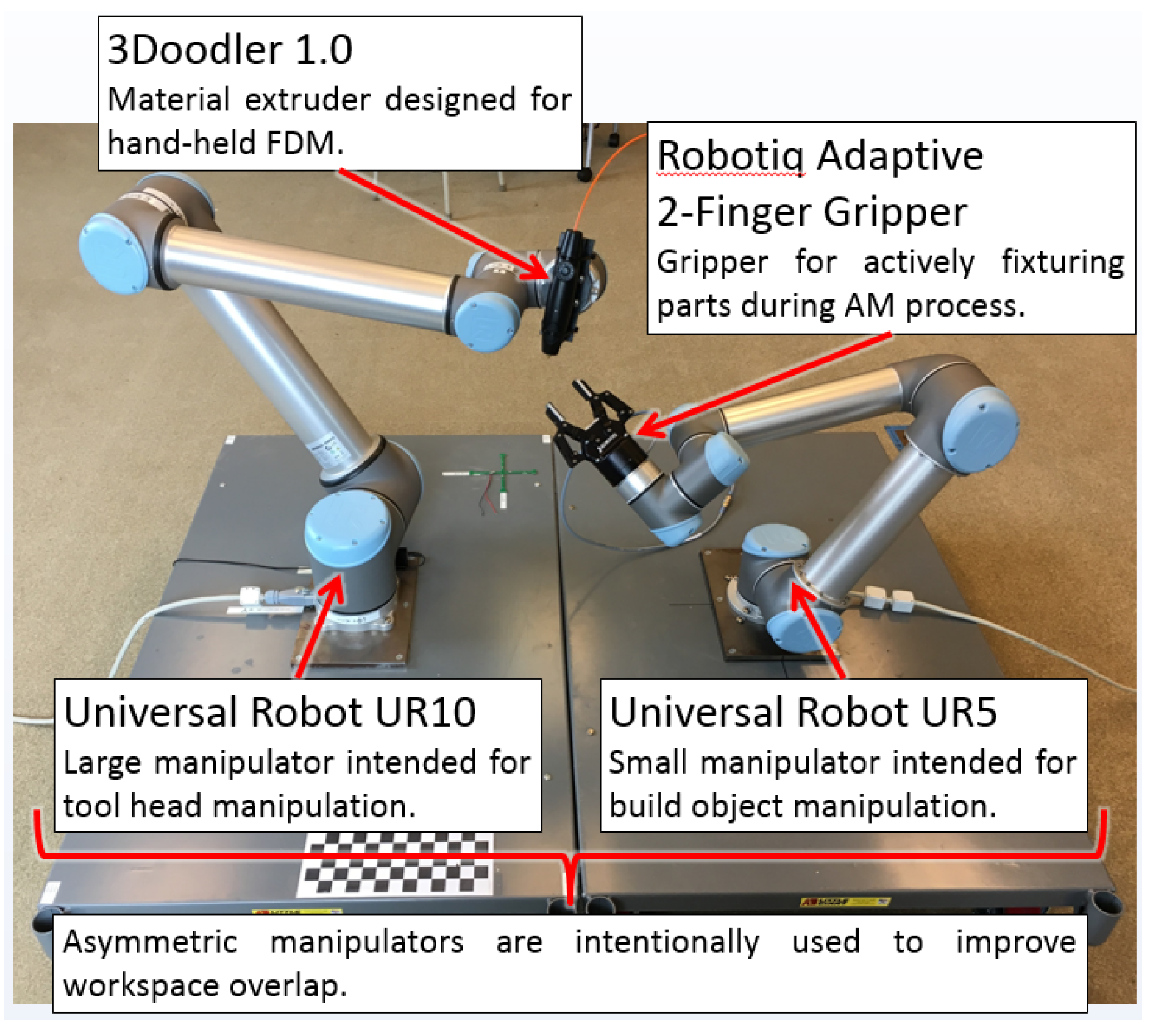 Technologies 05 00025 g007