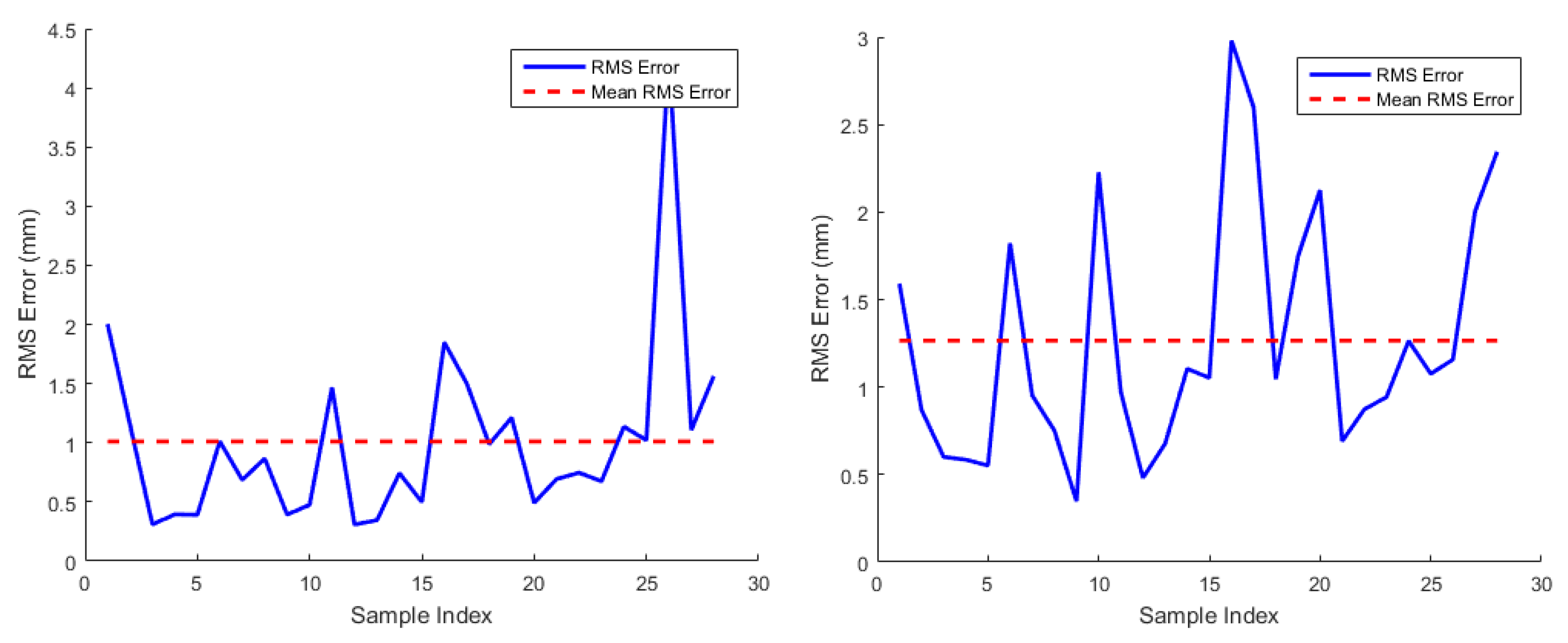 Technologies 05 00025 g012