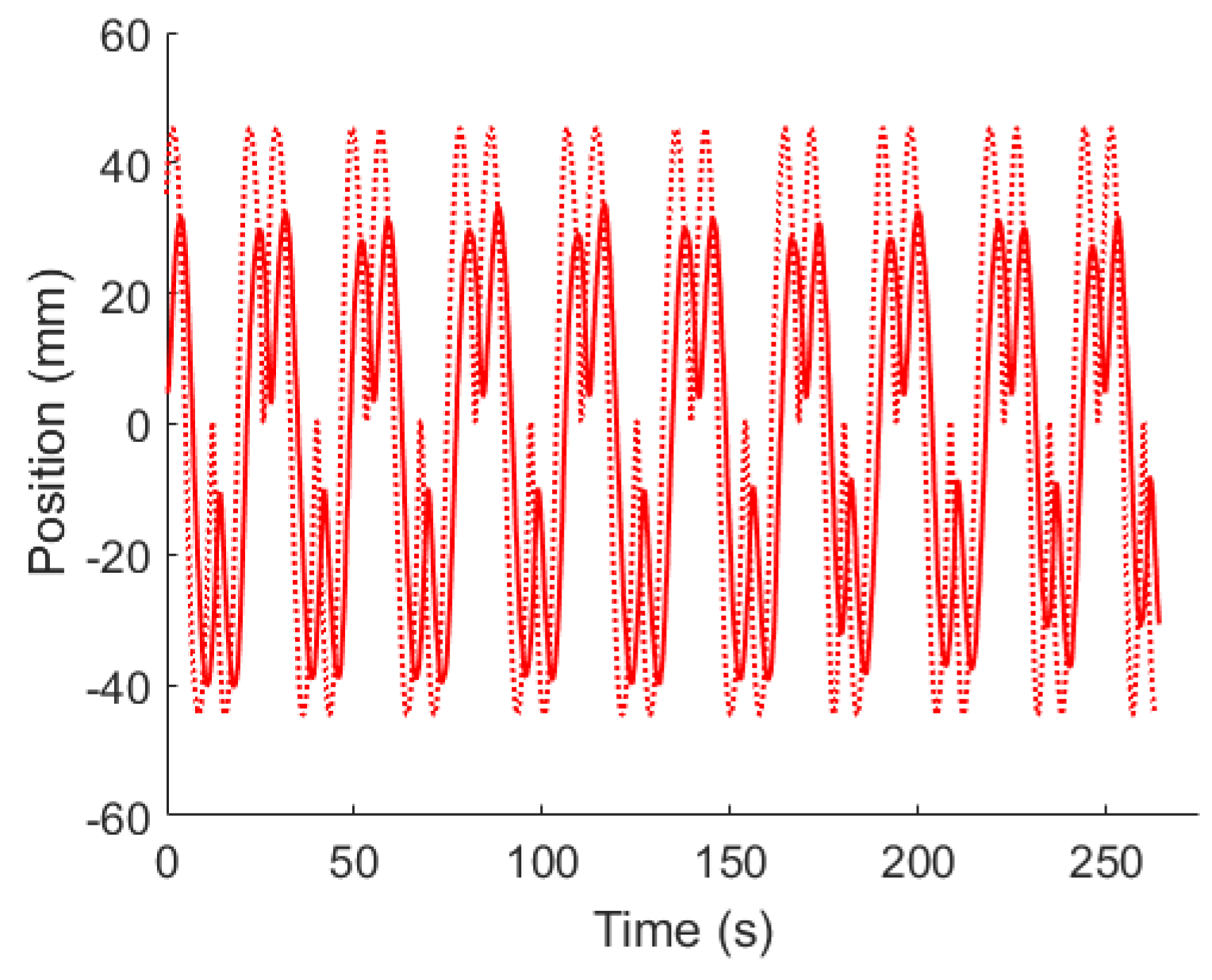 Technologies 05 00025 g014