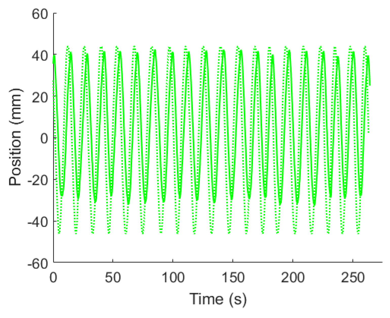Technologies 05 00025 g015