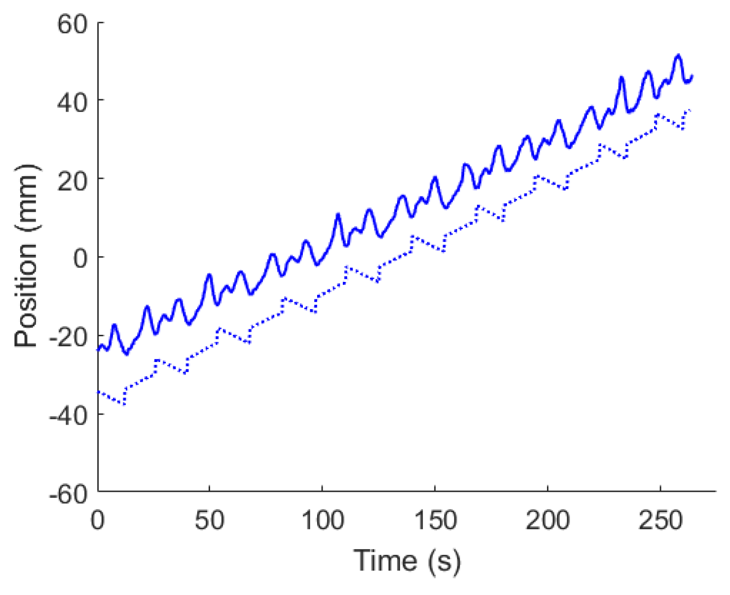 Technologies 05 00025 g016
