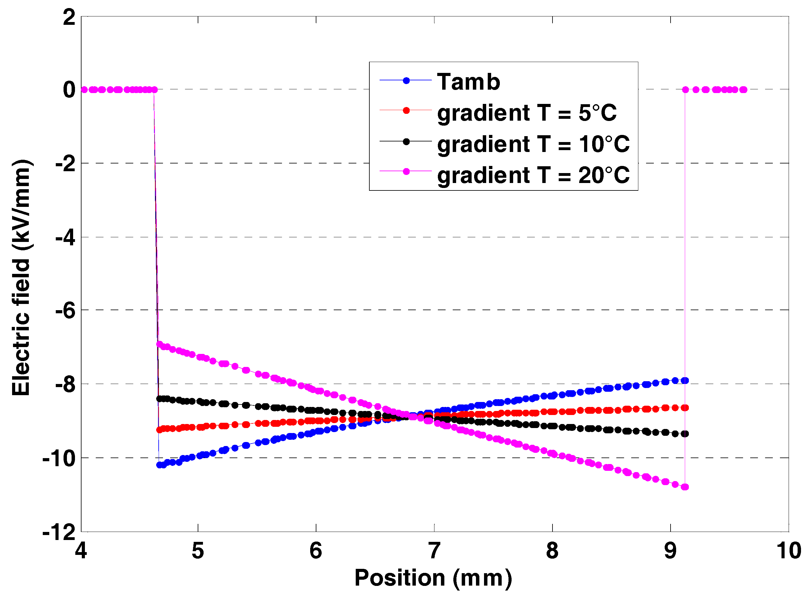 Technologies 05 00027 g001