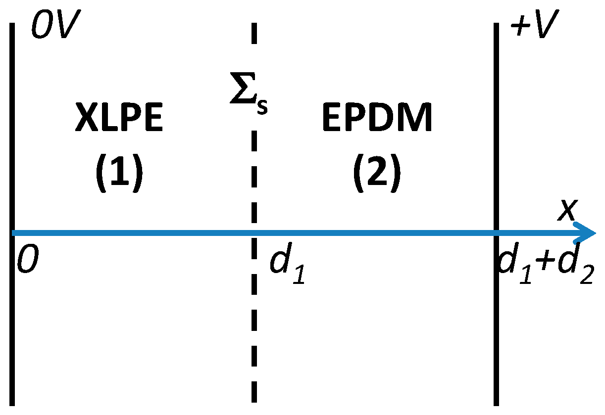 Technologies 05 00027 g002