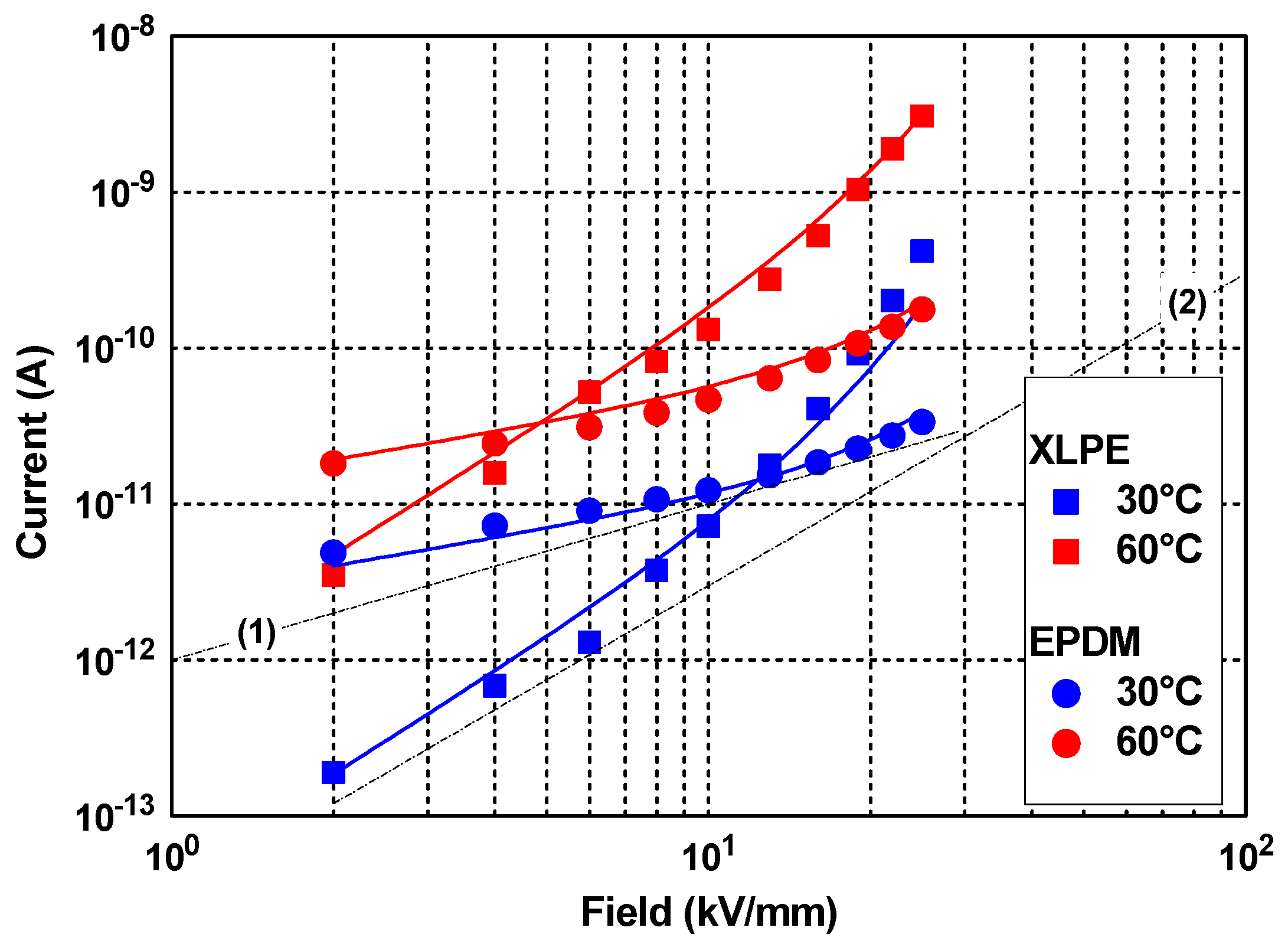 Technologies 05 00027 g003