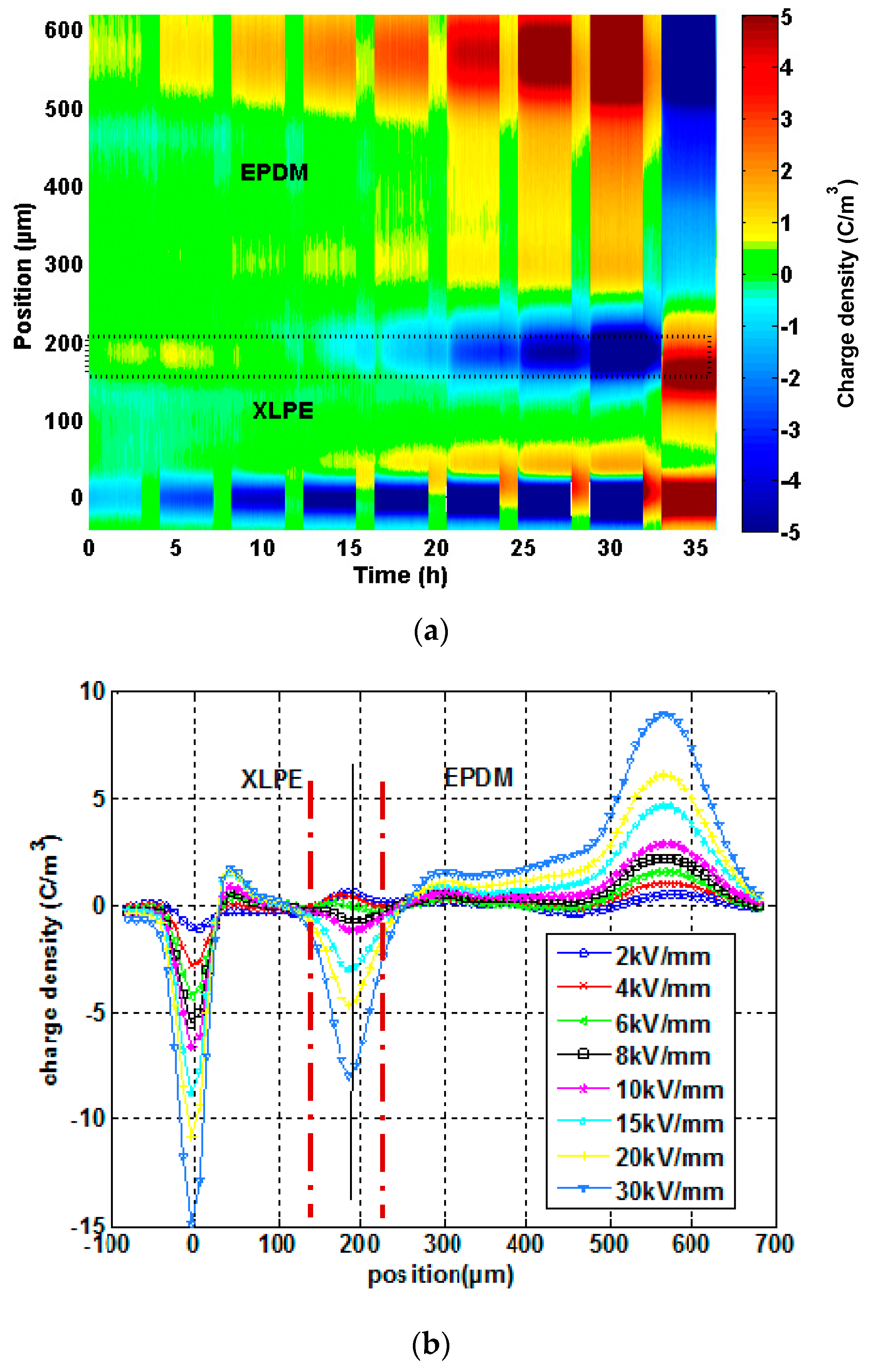 Technologies 05 00027 g005