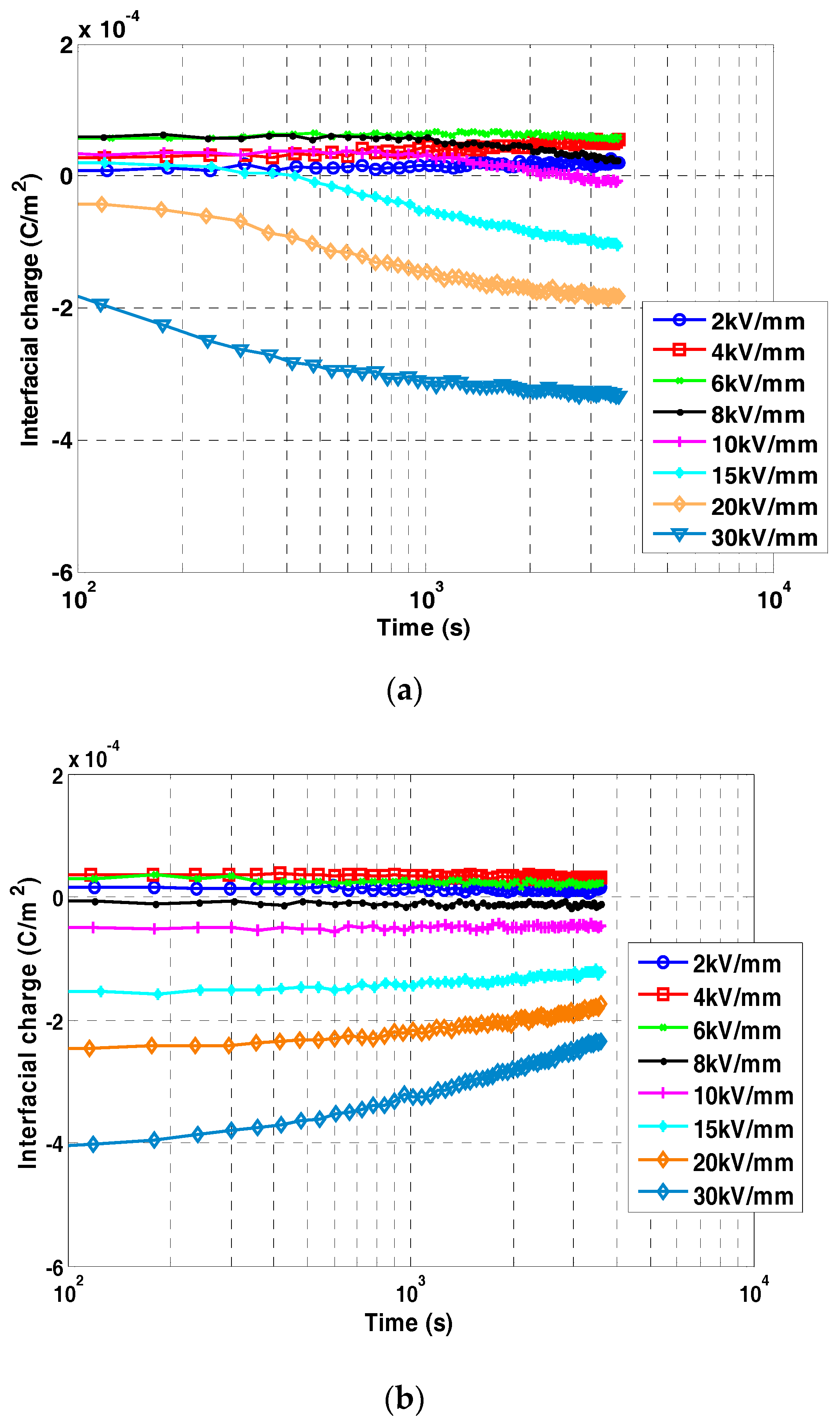 Technologies 05 00027 g006