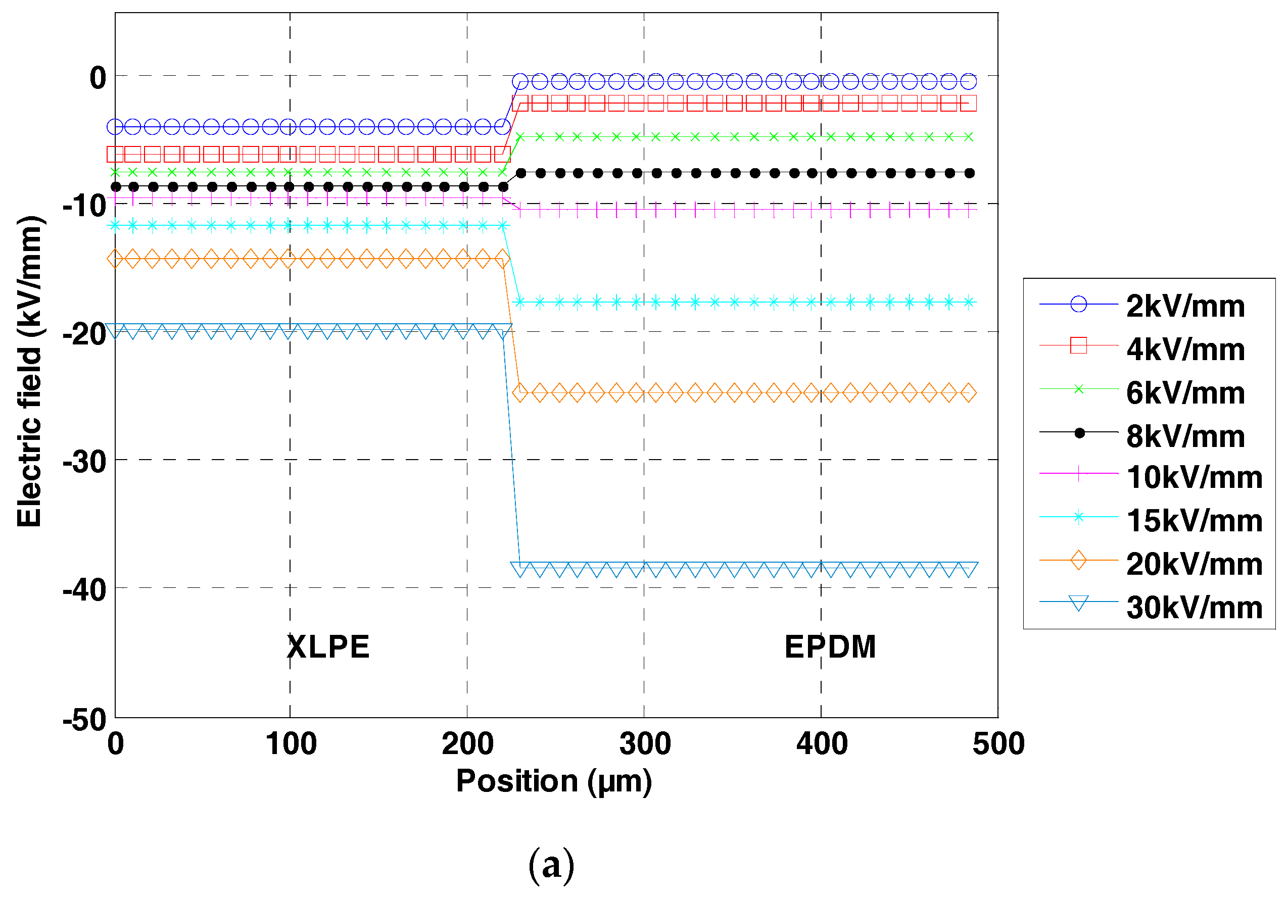 Technologies 05 00027 g007a