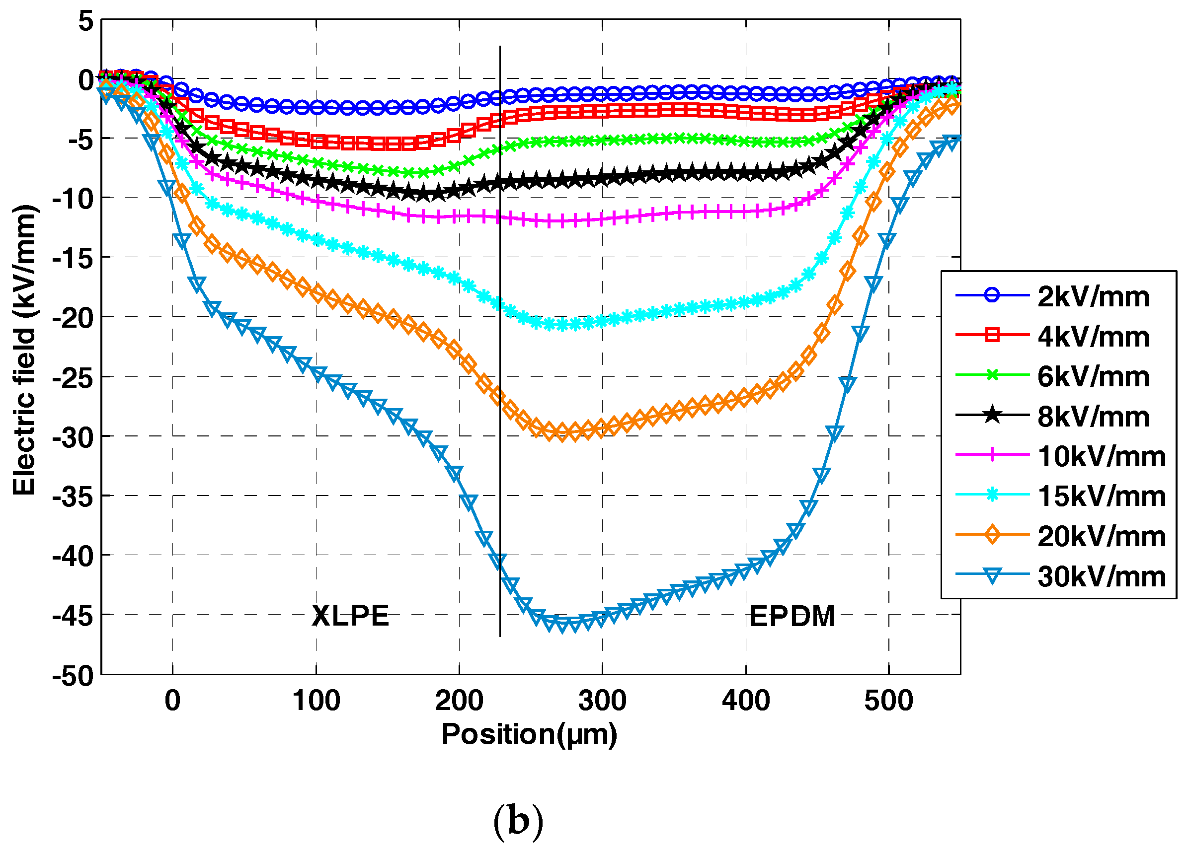 Technologies 05 00027 g007b