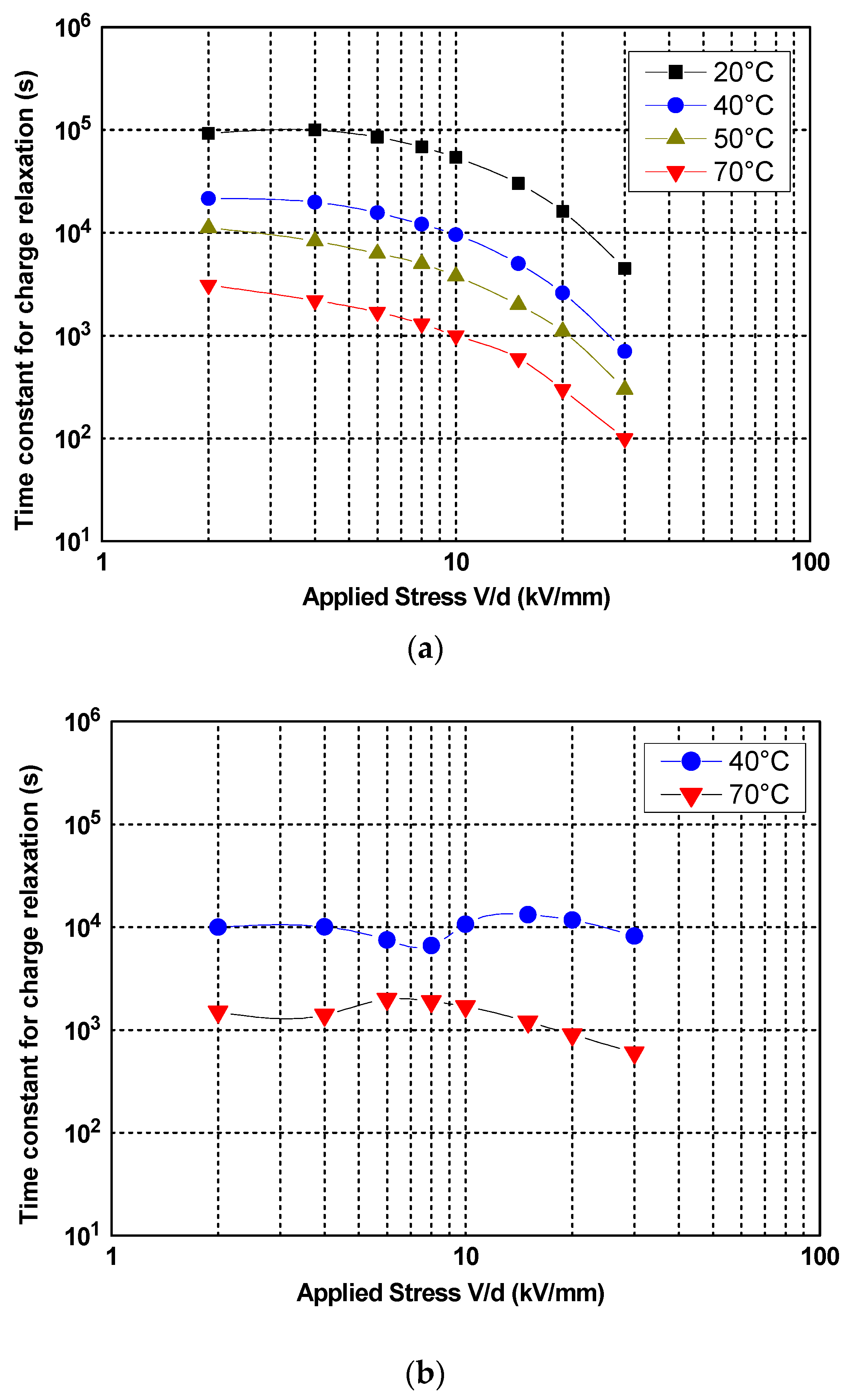 Technologies 05 00027 g008