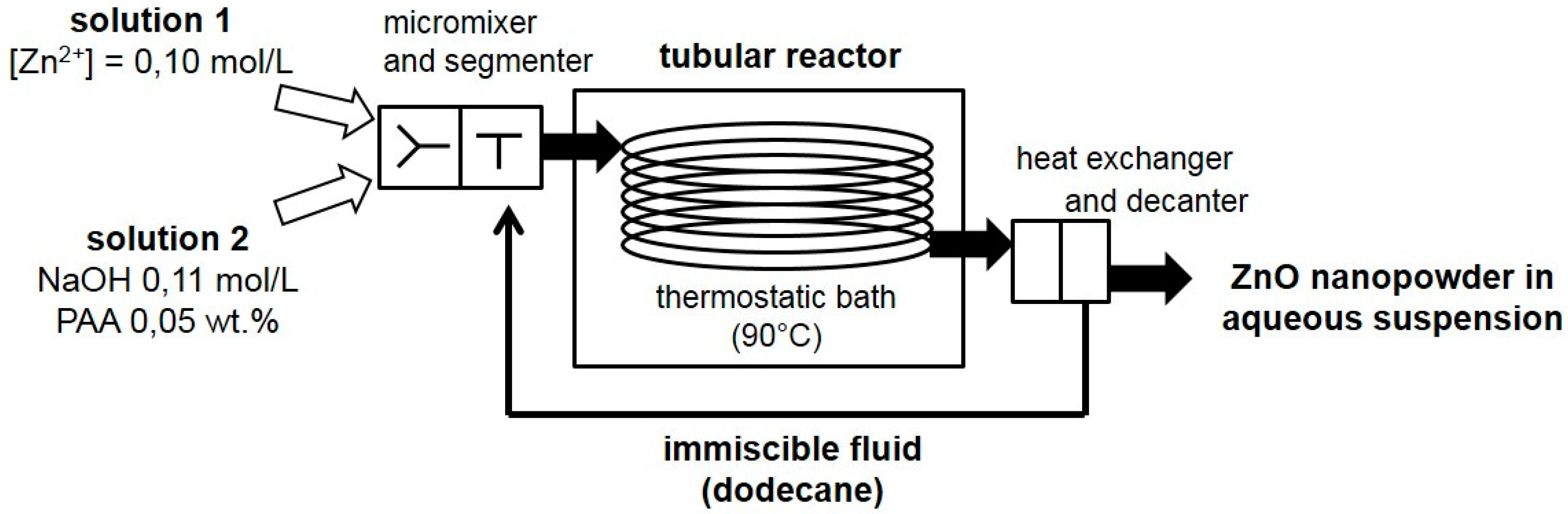 Technologies 05 00028 g001