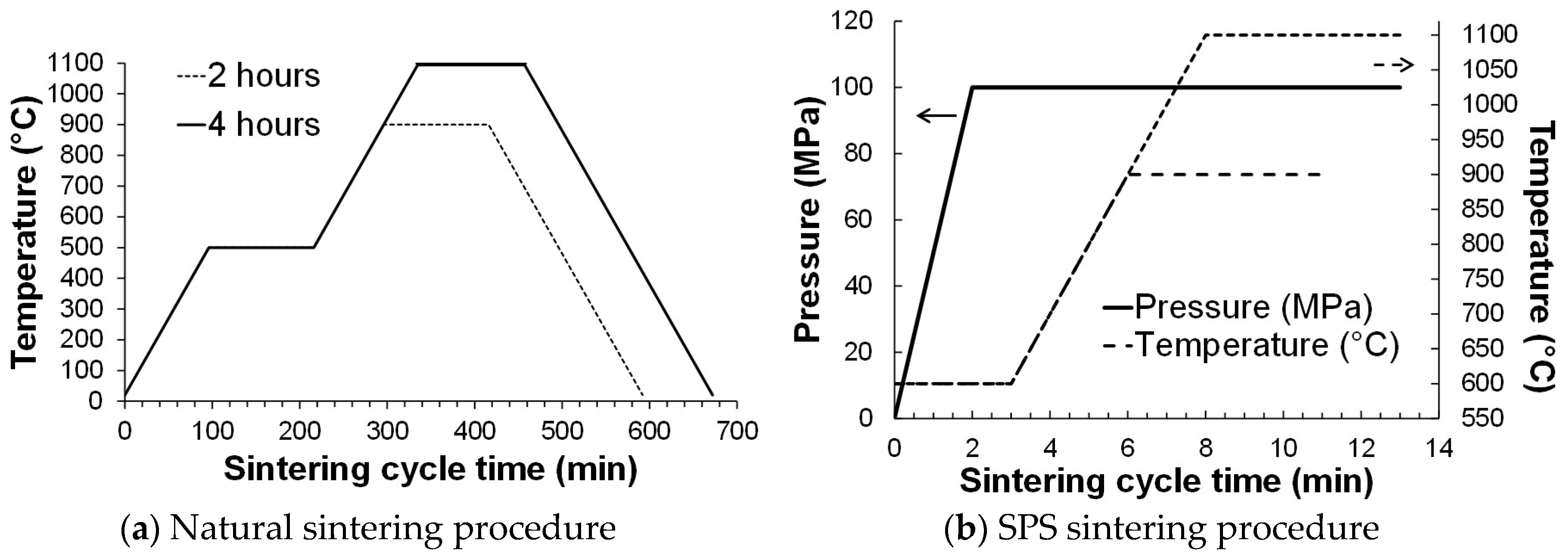Technologies 05 00028 g002