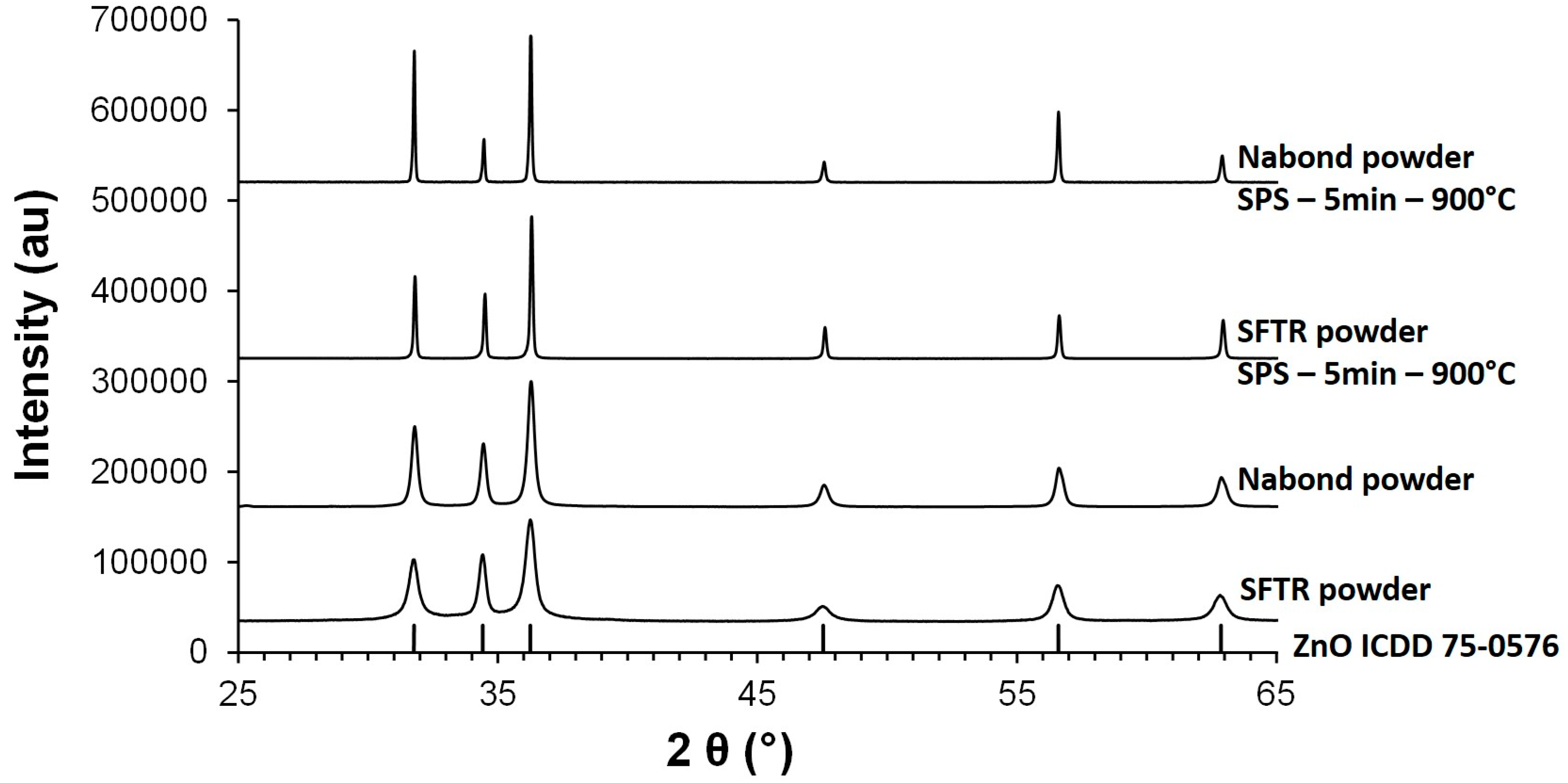 Technologies 05 00028 g003