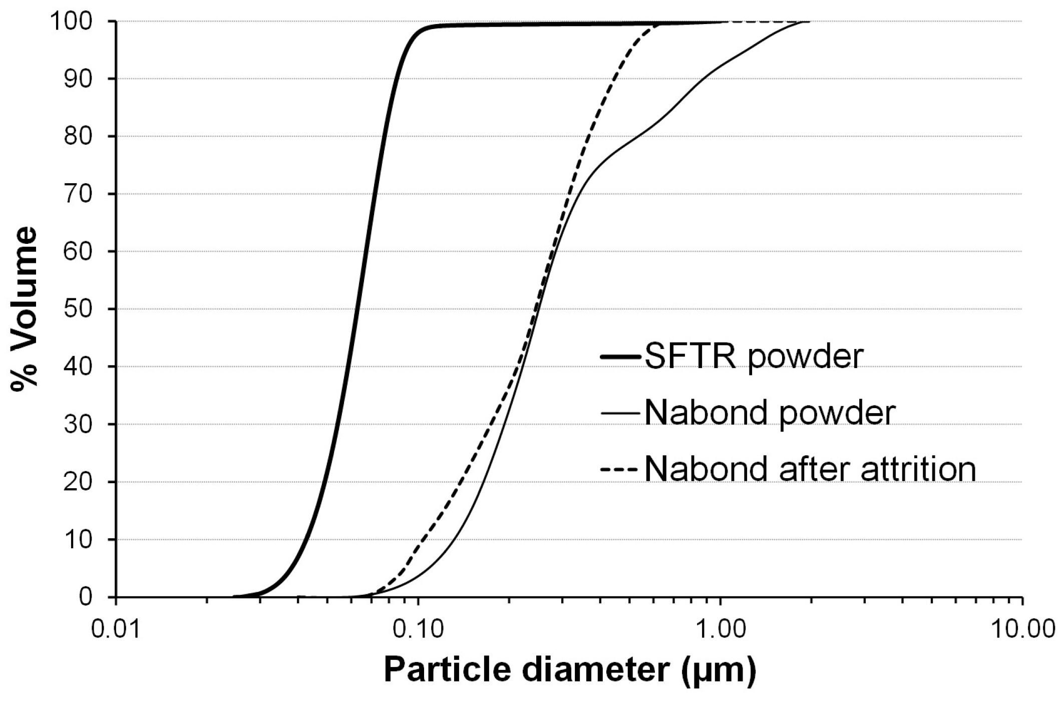 Technologies 05 00028 g004
