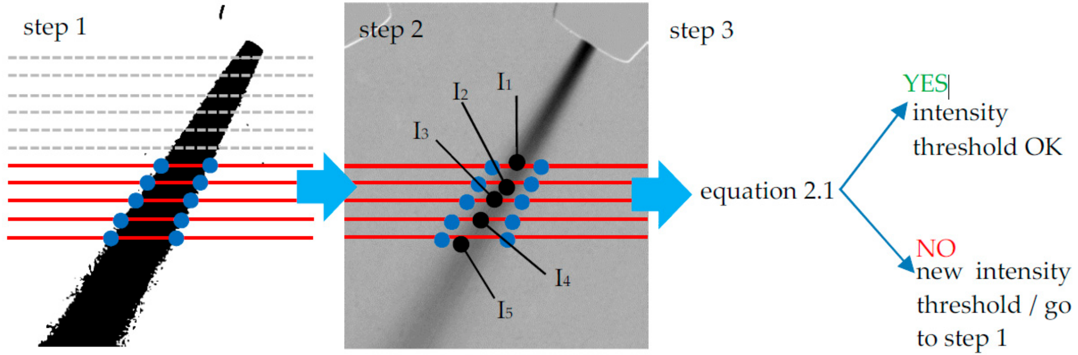 Technologies 05 00029 g006