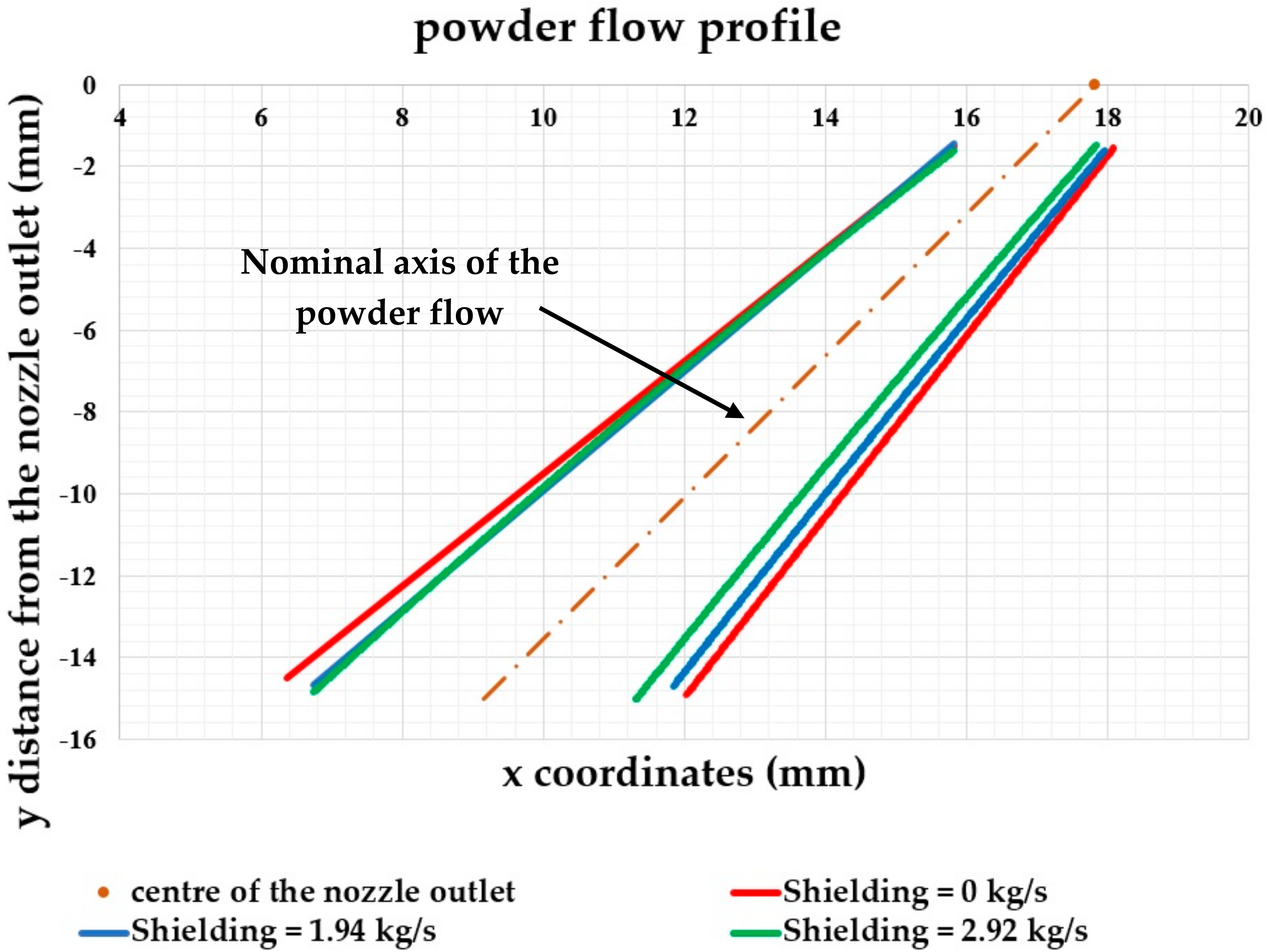 Technologies 05 00029 g007
