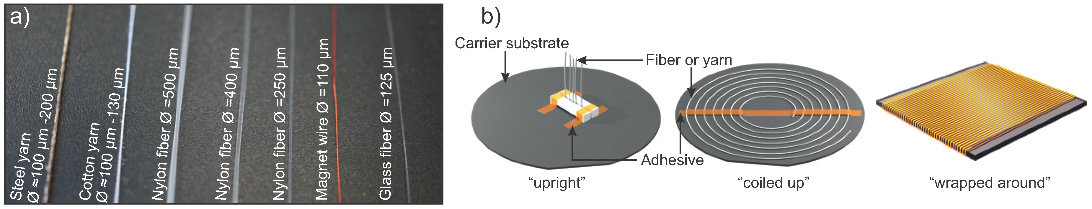 Technologies 05 00031 g001