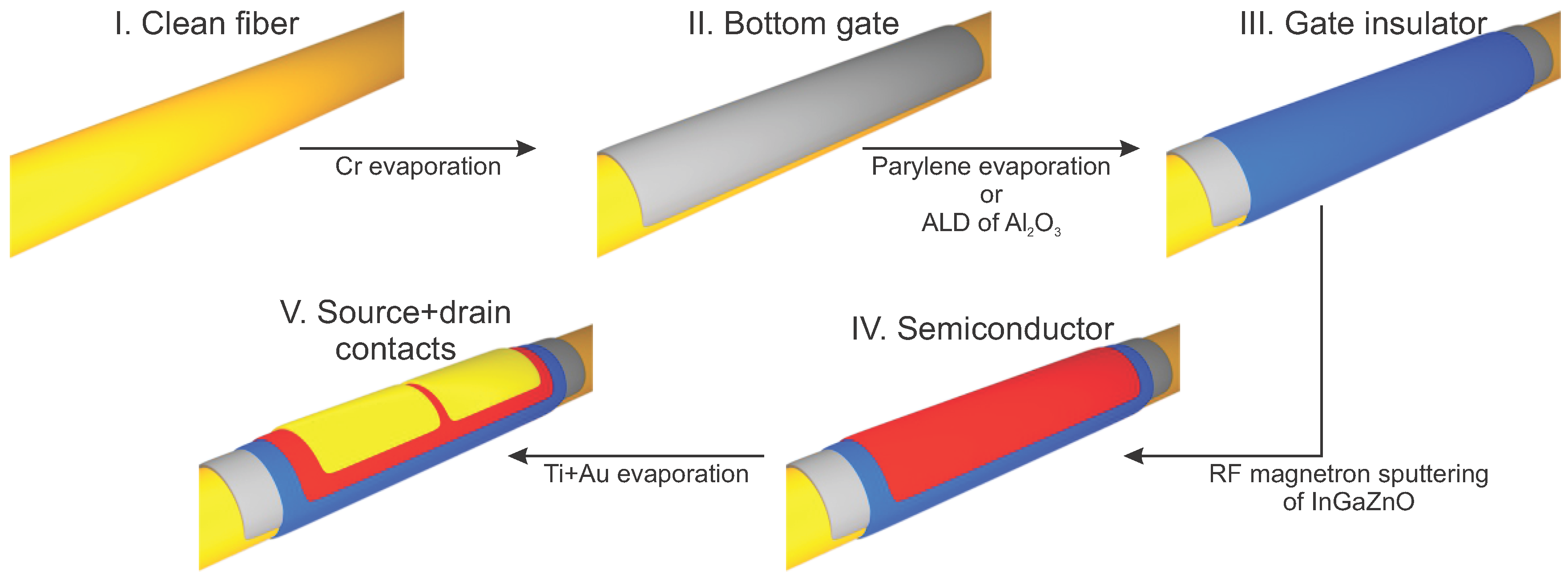 Technologies 05 00031 g002