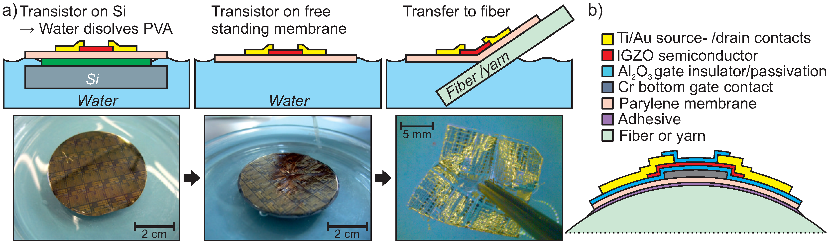 Technologies 05 00031 g003