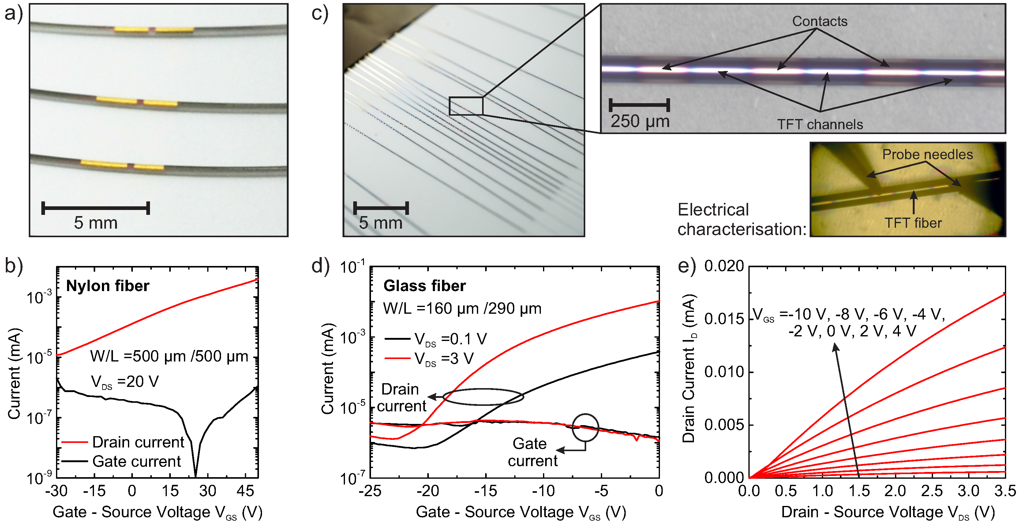Technologies 05 00031 g004