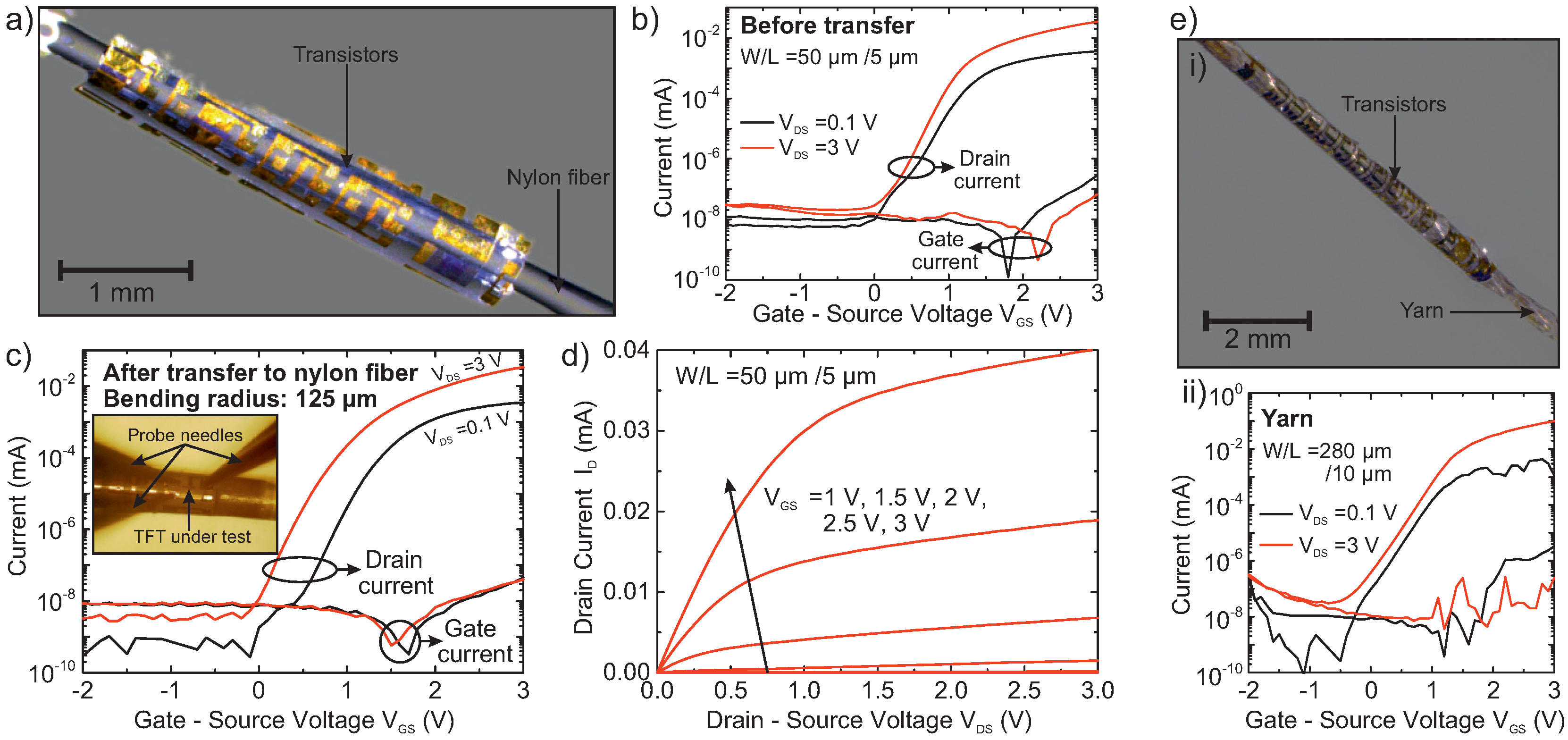 Technologies 05 00031 g005