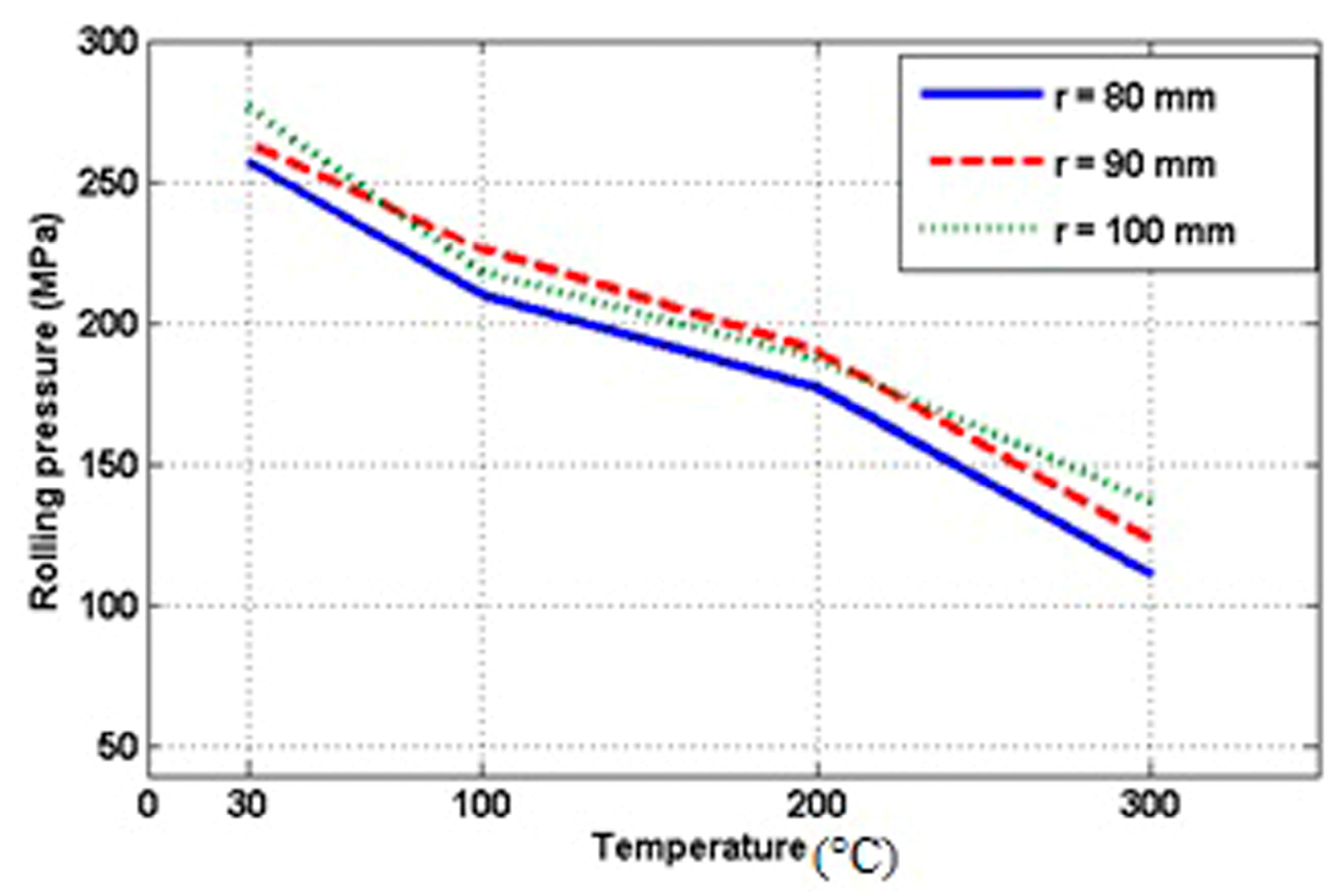 Technologies 05 00032 g007
