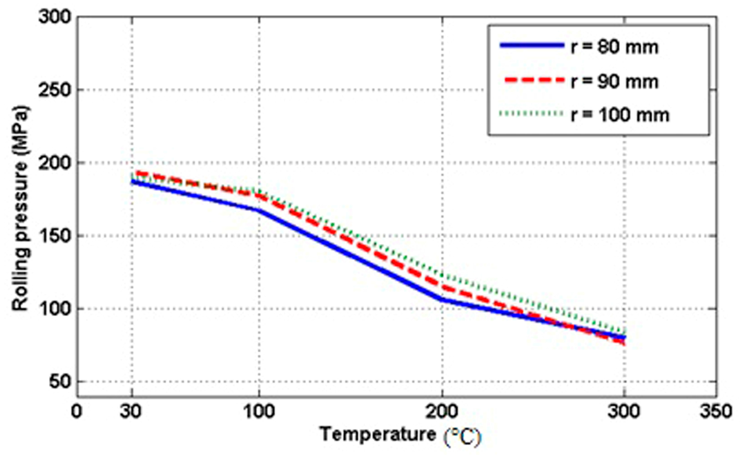 Technologies 05 00032 g009