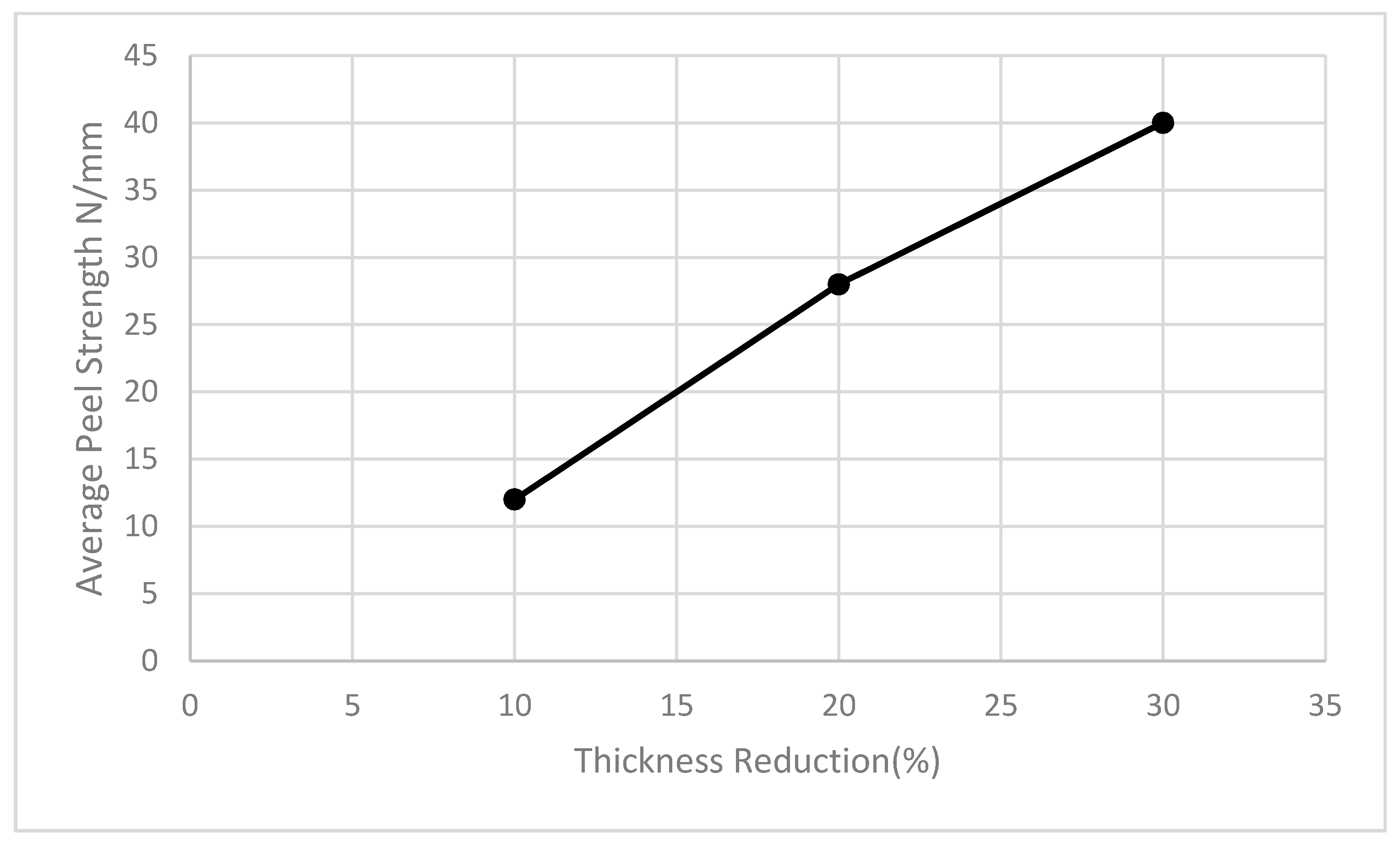 Technologies 05 00032 g011