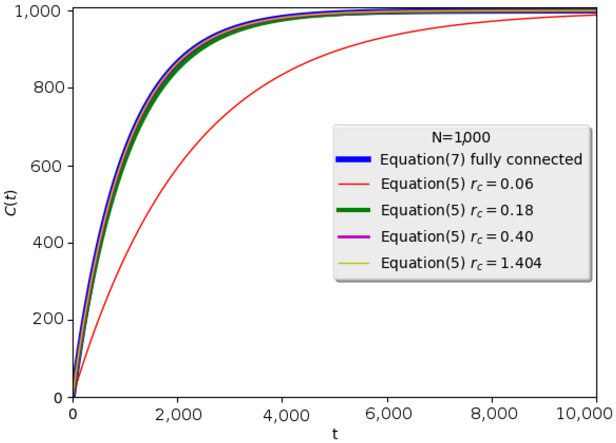 Technologies 05 00033 g002