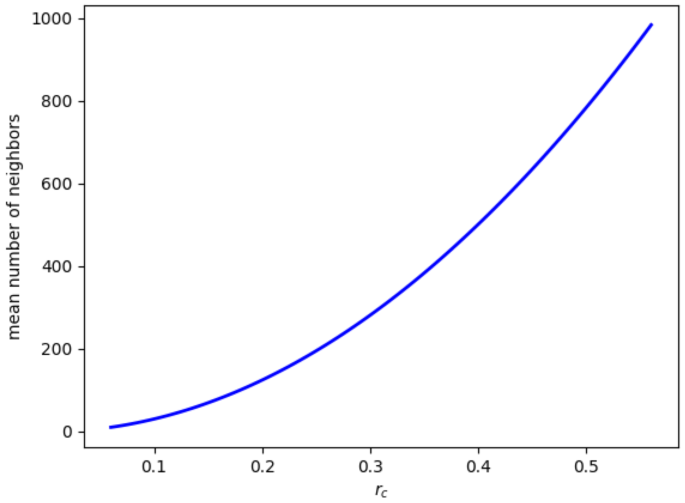 Technologies 05 00033 g004