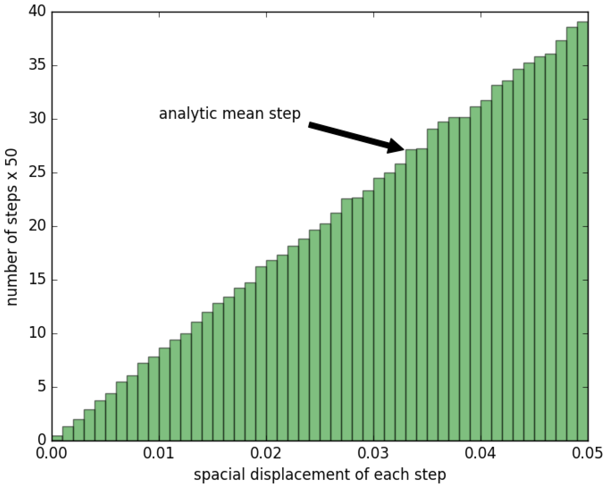 Technologies 05 00033 g005