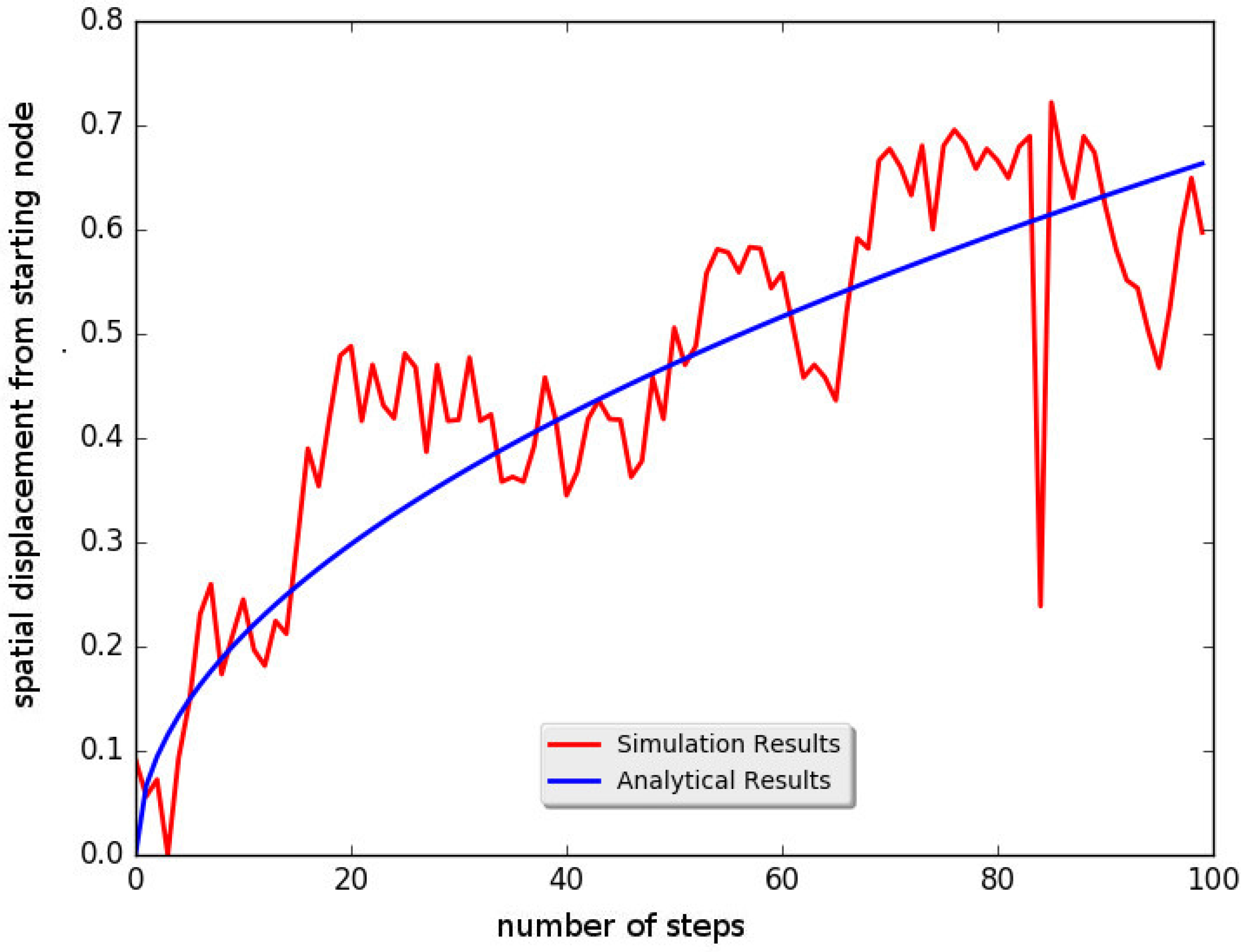 Technologies 05 00033 g006