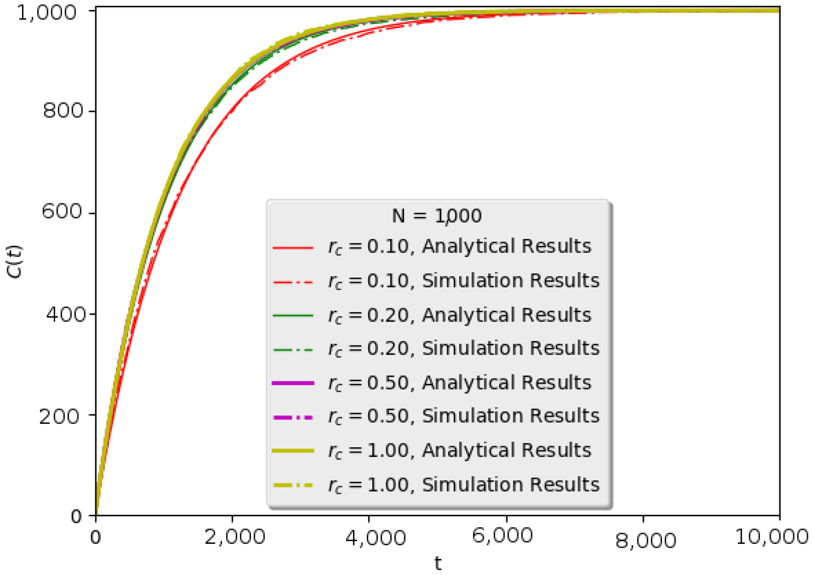Technologies 05 00033 g008
