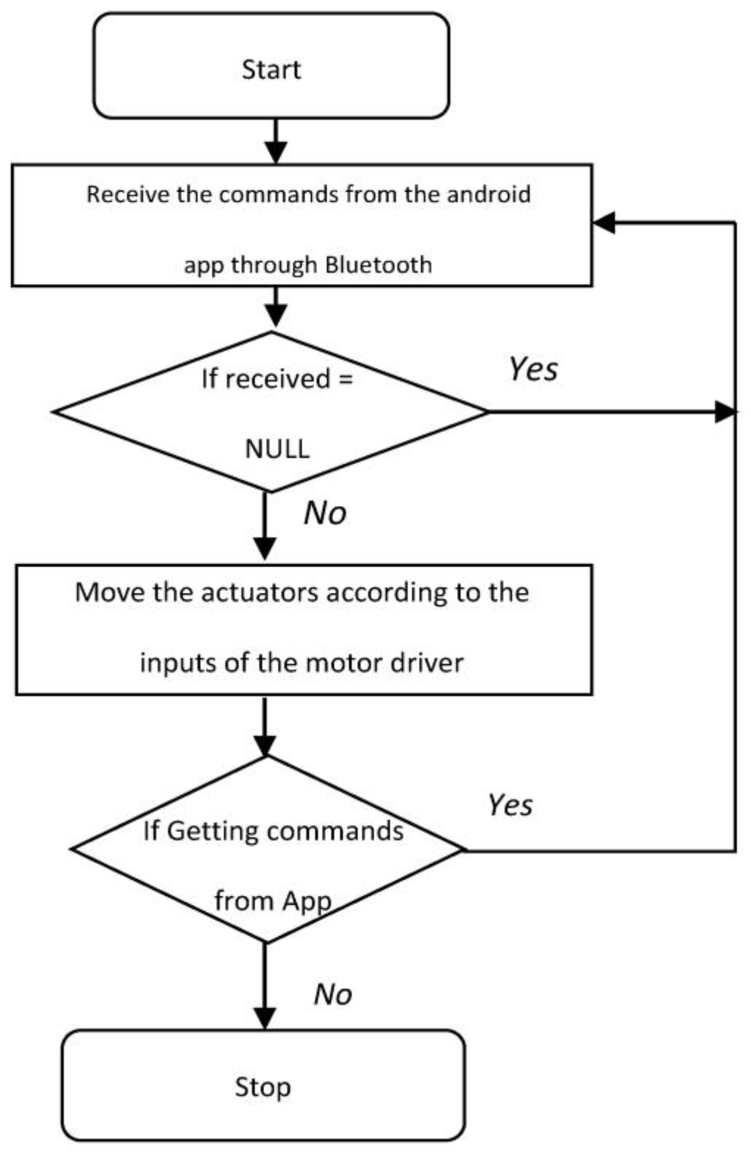 Technologies 05 00034 g001