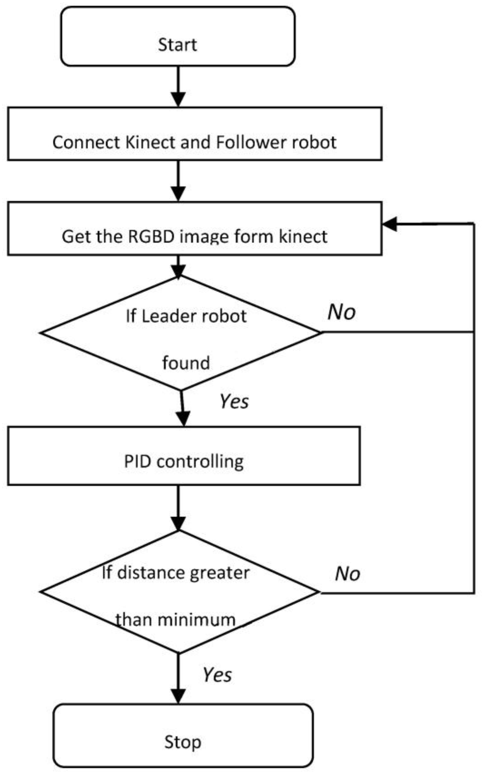 Technologies 05 00034 g002