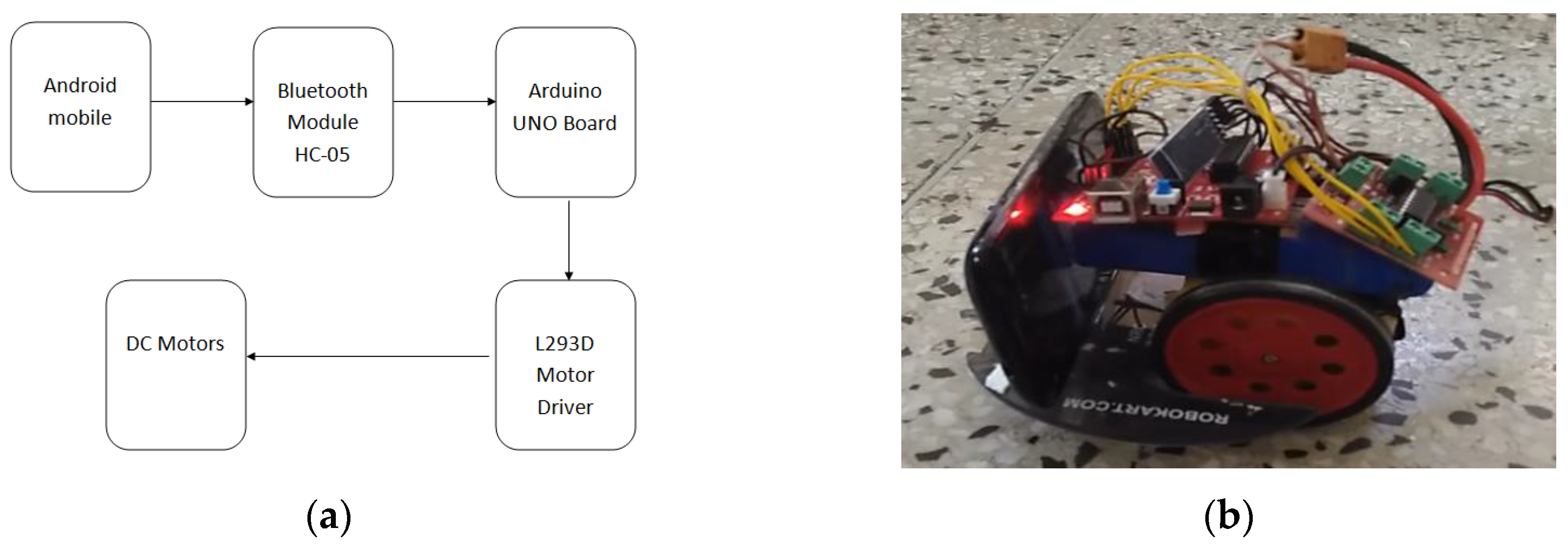 Technologies 05 00034 g003