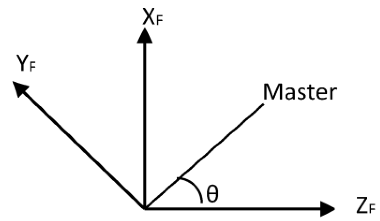 Technologies 05 00034 g004