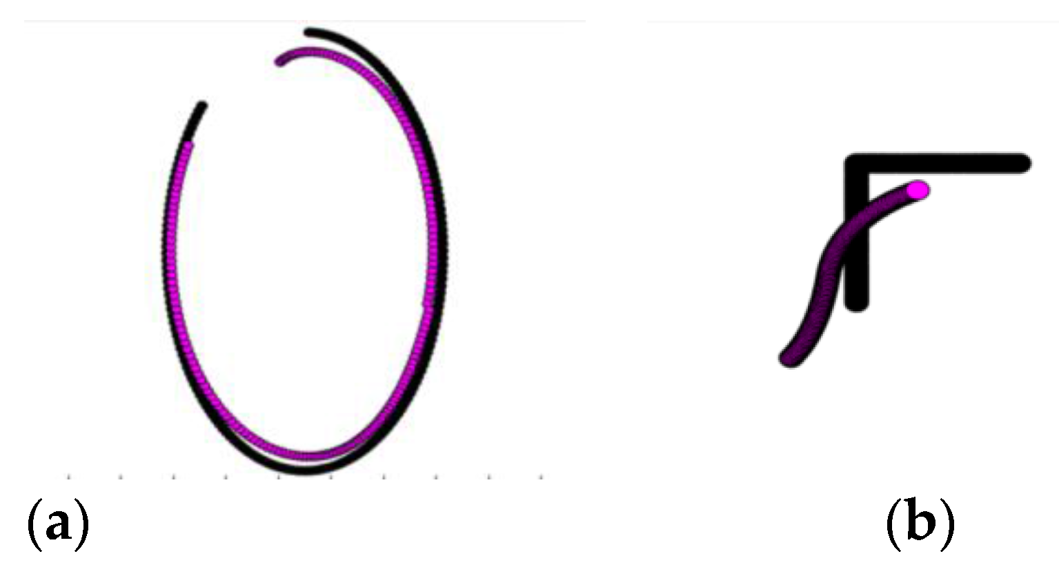 Technologies 05 00034 g006