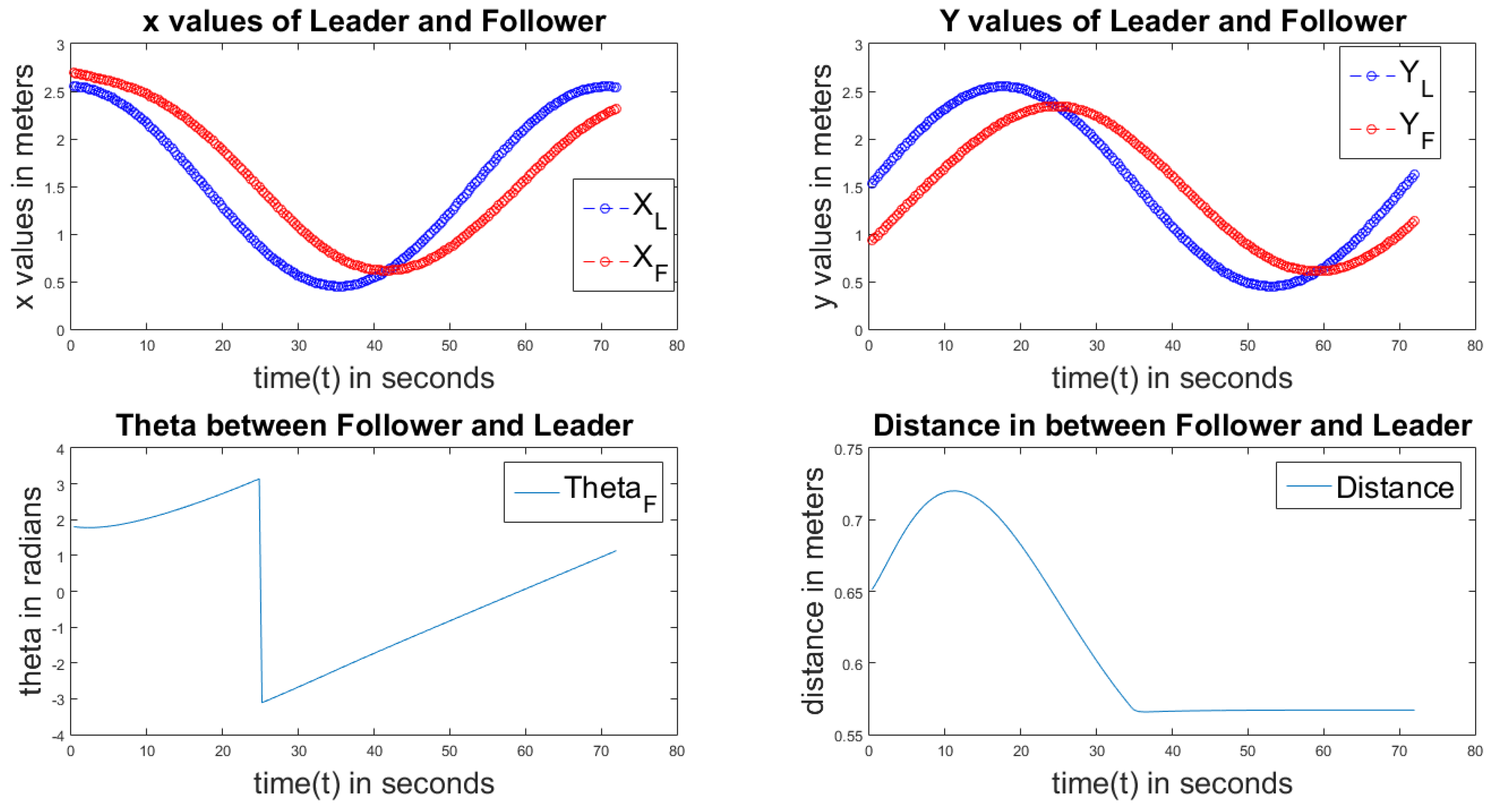 Technologies 05 00034 g007