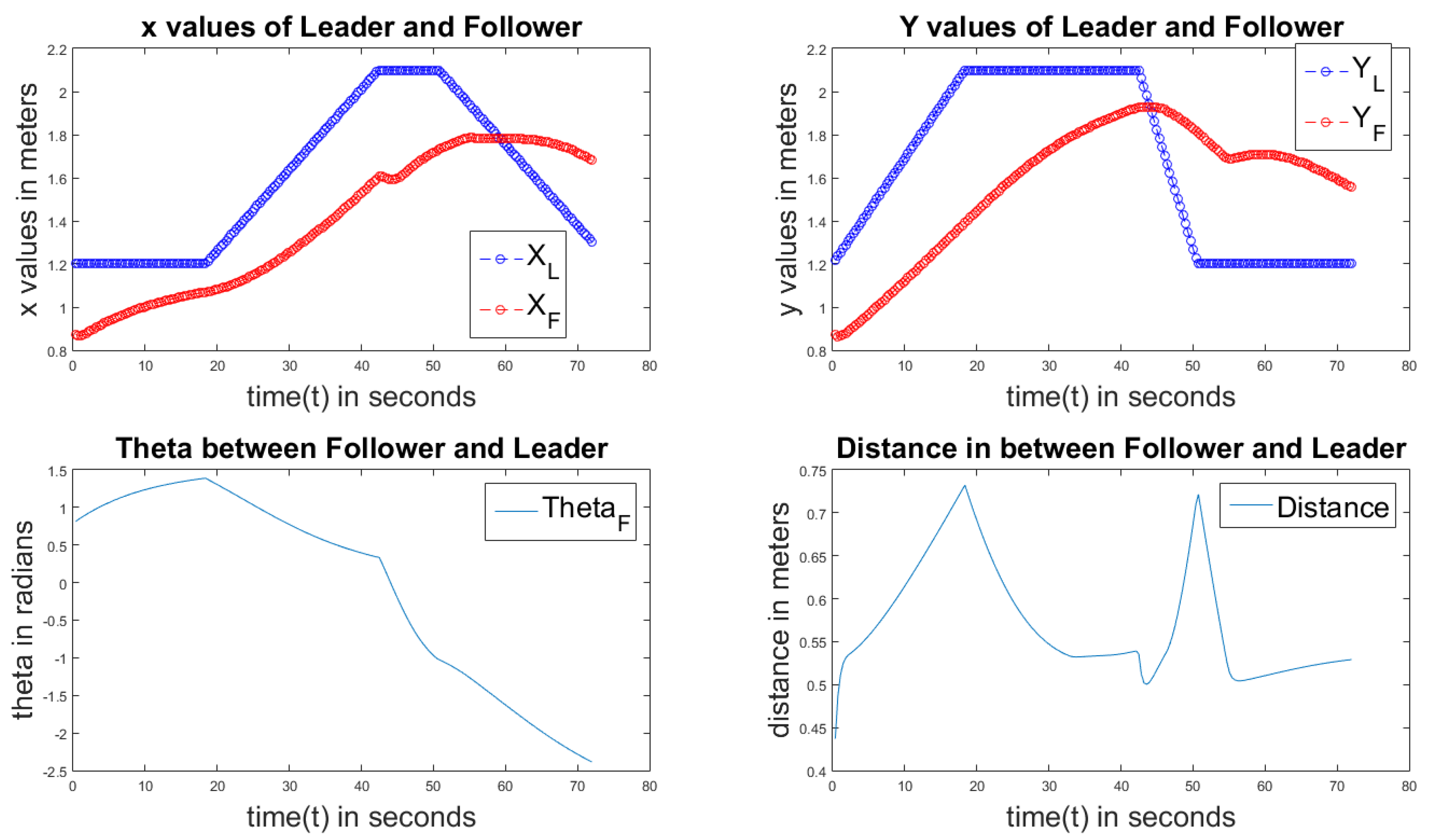Technologies 05 00034 g010