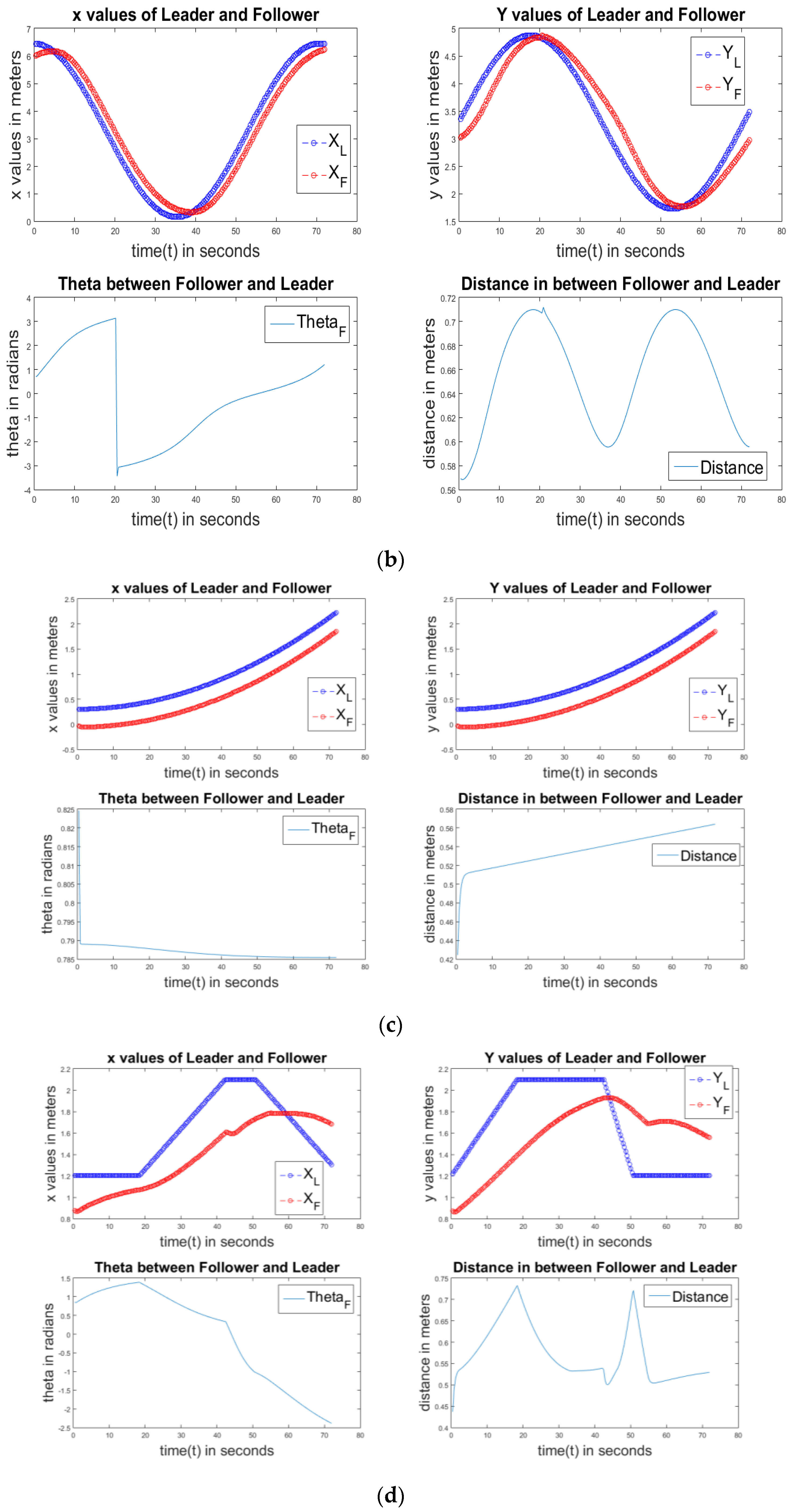 Technologies 05 00034 g011b